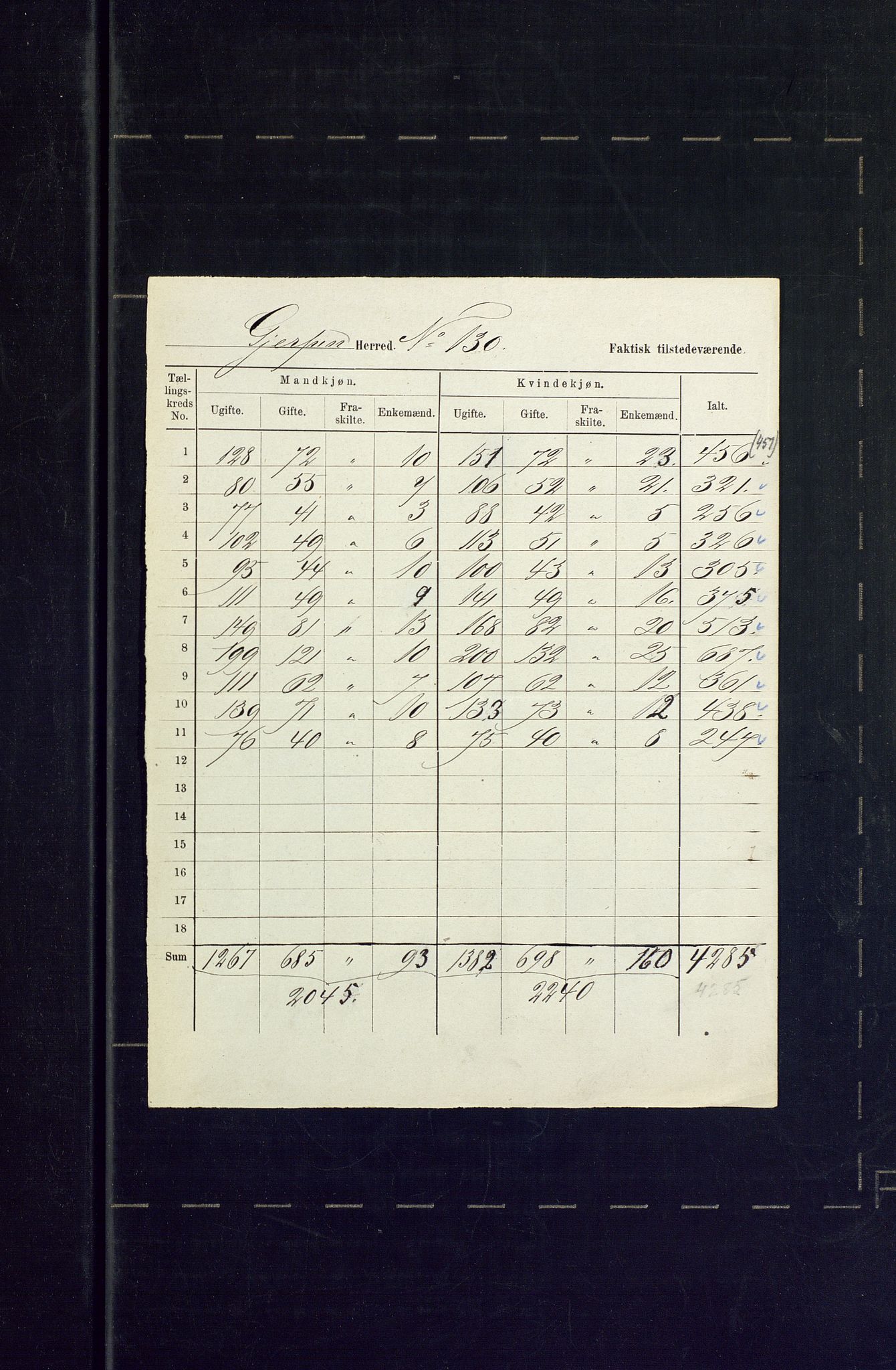 SAKO, 1875 census for 0812P Gjerpen, 1875, p. 52