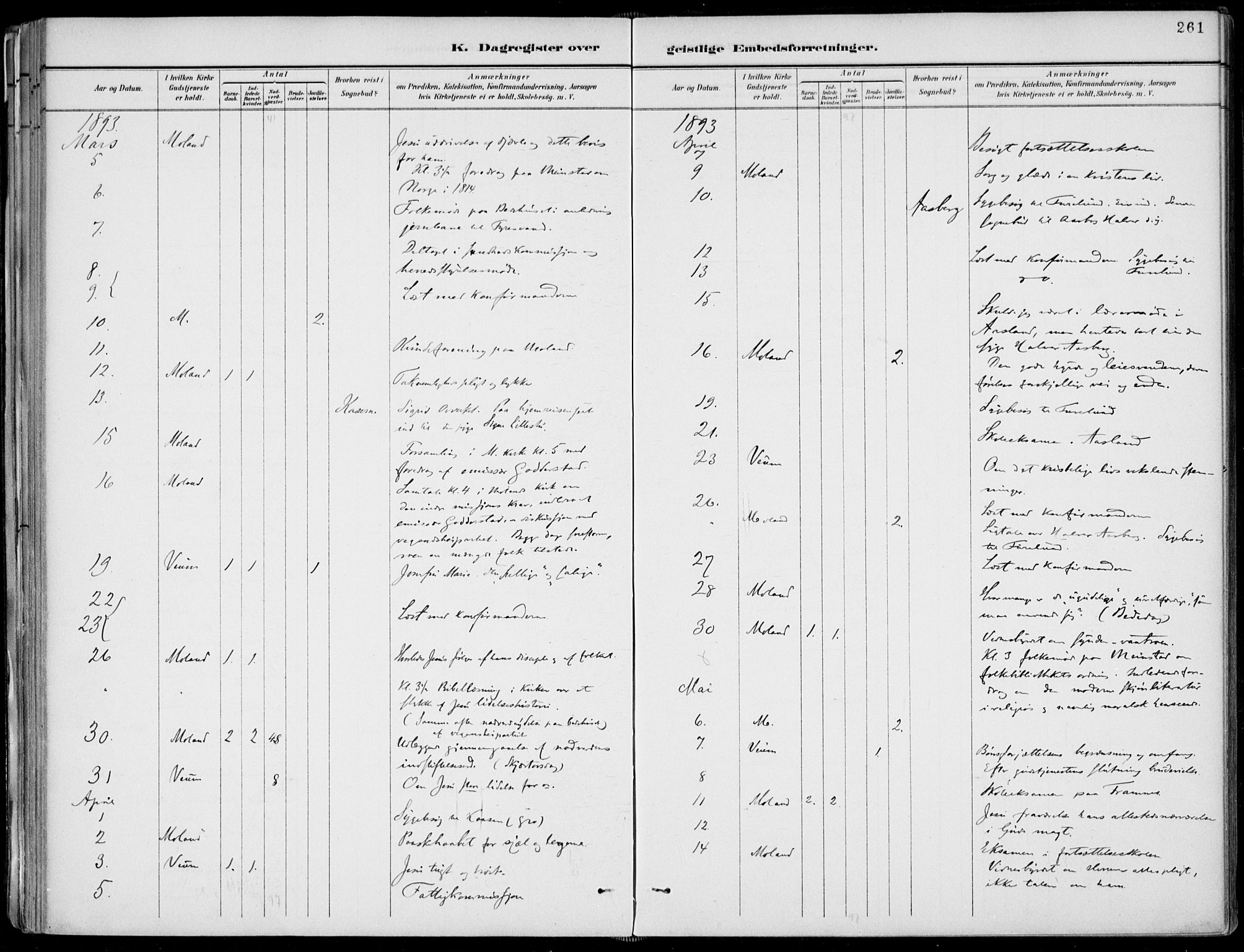 Fyresdal kirkebøker, SAKO/A-263/F/Fa/L0007: Parish register (official) no. I 7, 1887-1914, p. 261