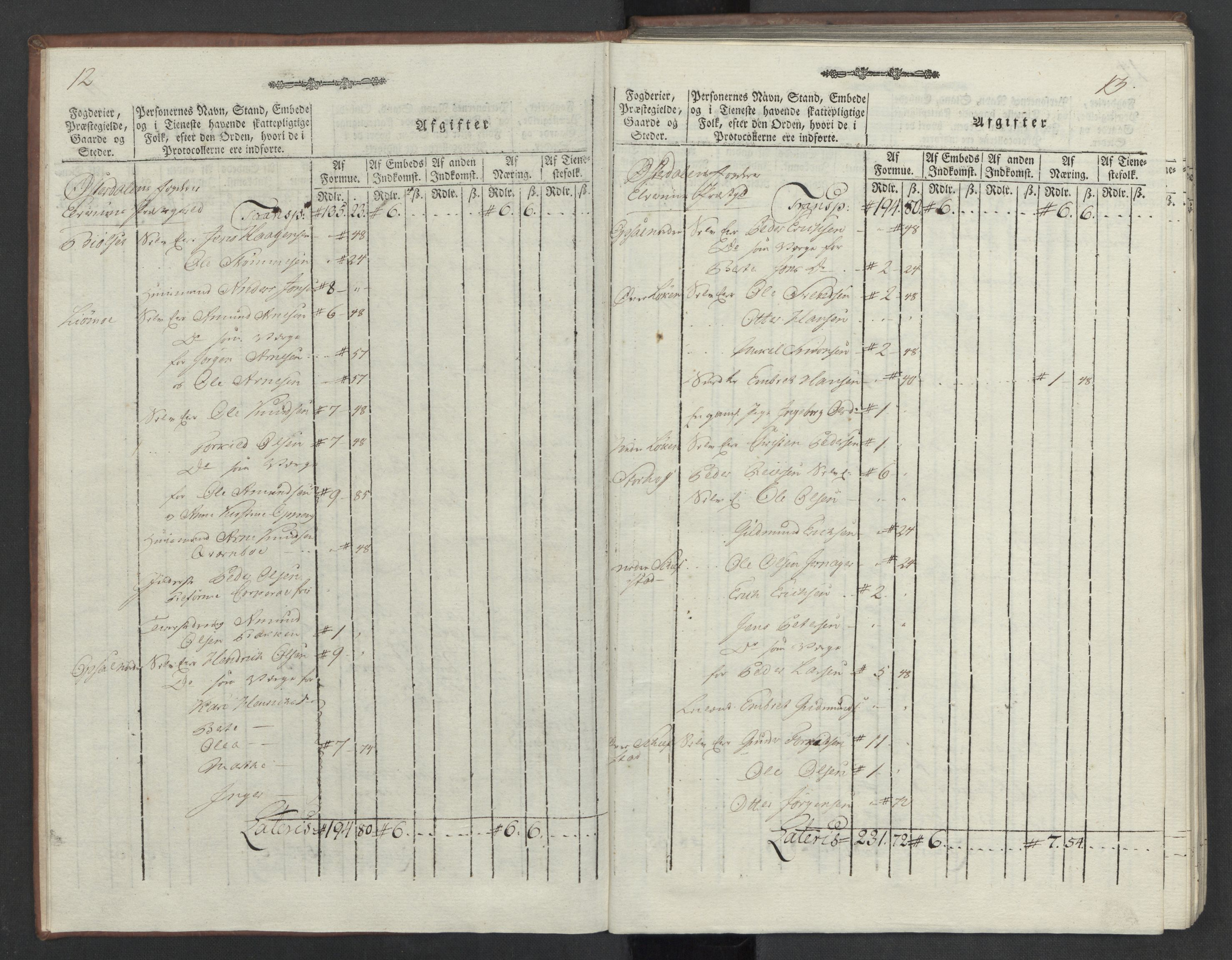 Rentekammeret inntil 1814, Reviderte regnskaper, Mindre regnskaper, AV/RA-EA-4068/Rf/Rfe/L0012: Hedmark fogderi, 1789, p. 11