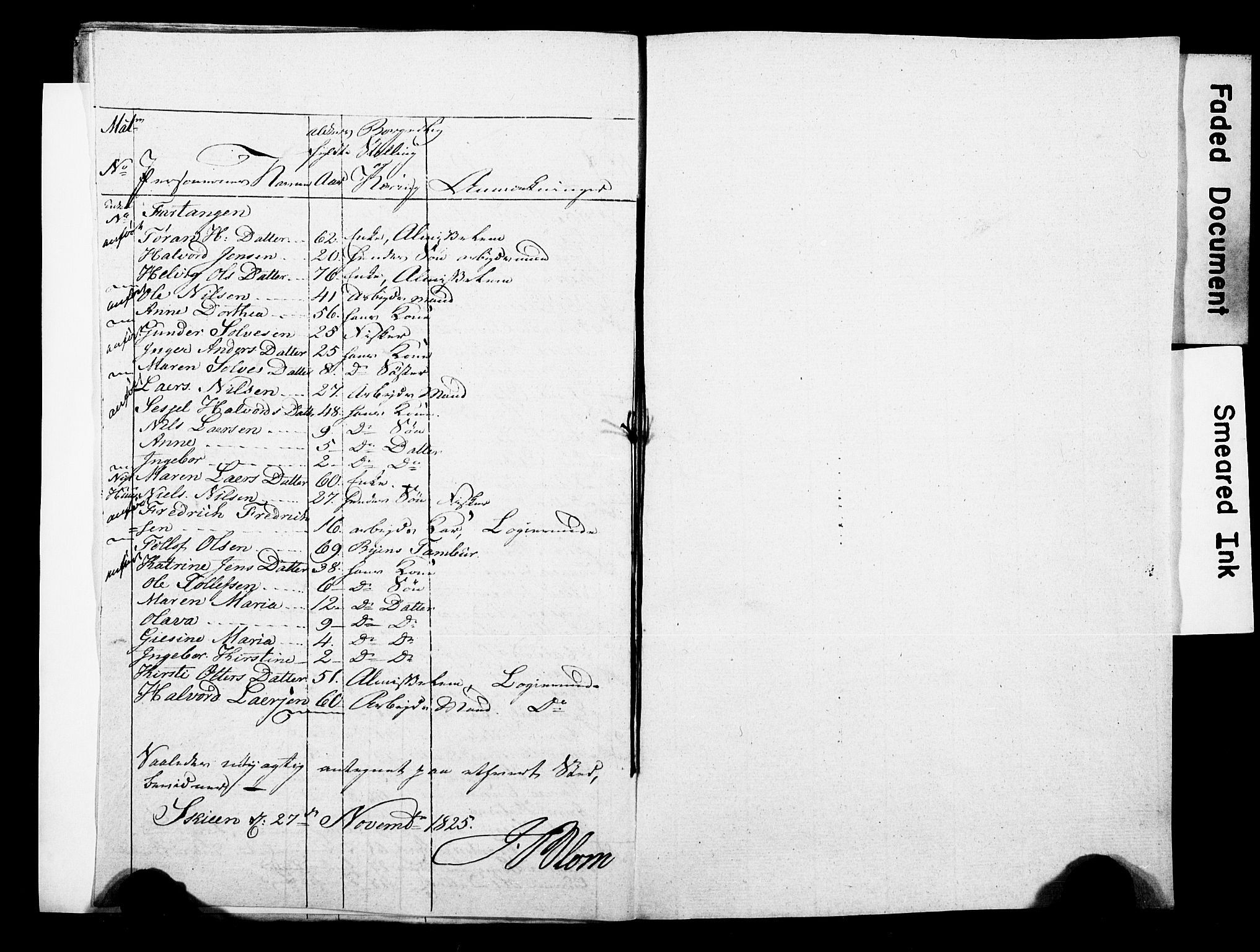 , 1825 Census for Skien parish, 1825, p. 22