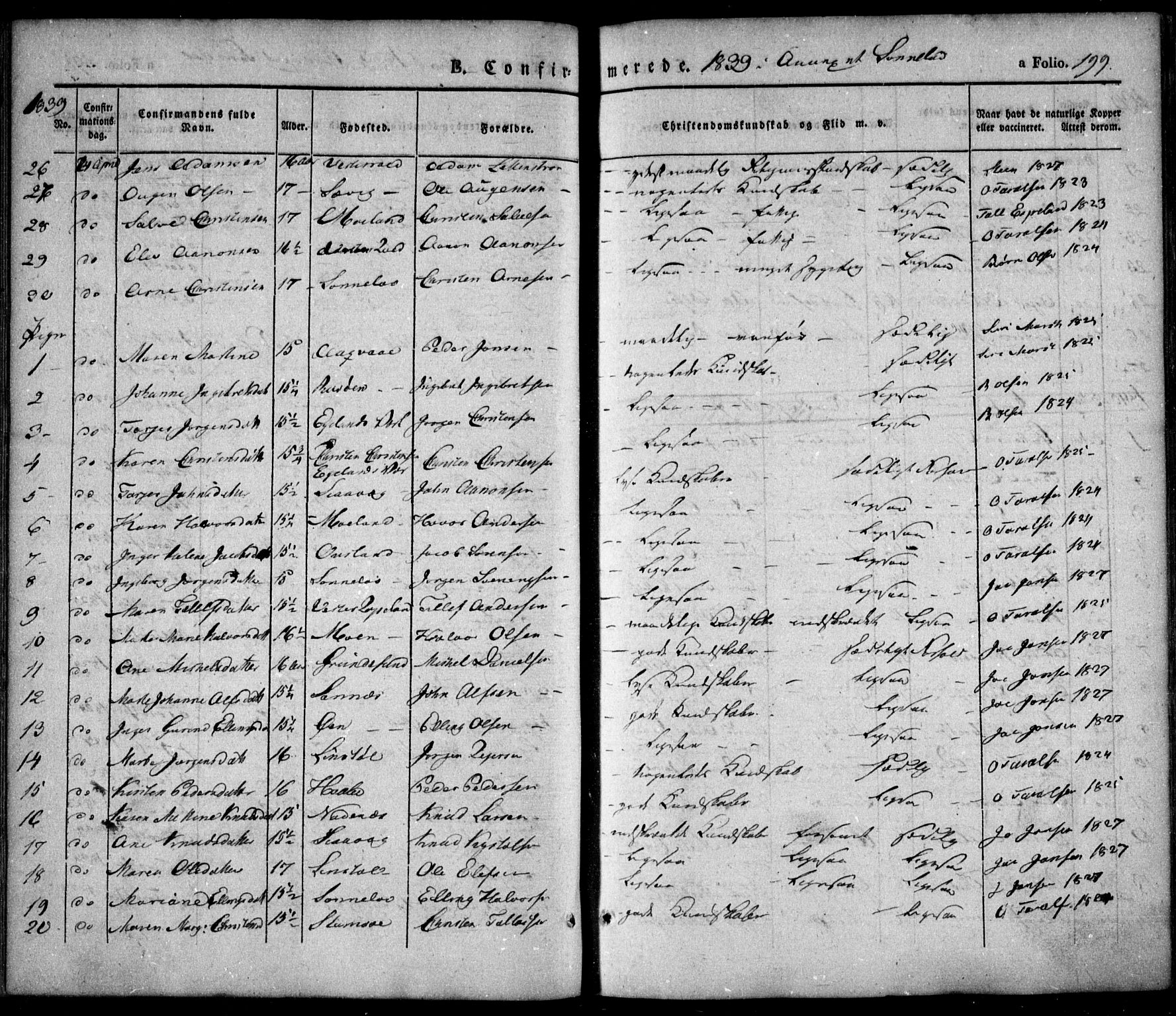 Søndeled sokneprestkontor, SAK/1111-0038/F/Fa/L0002: Parish register (official) no. A 2, 1839-1860, p. 199
