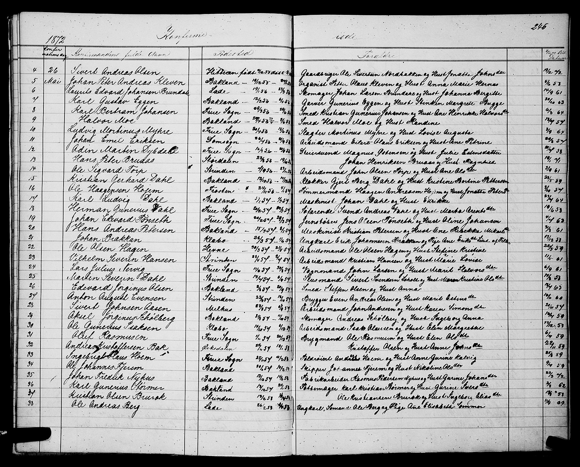 Ministerialprotokoller, klokkerbøker og fødselsregistre - Sør-Trøndelag, SAT/A-1456/604/L0220: Parish register (copy) no. 604C03, 1870-1885, p. 246
