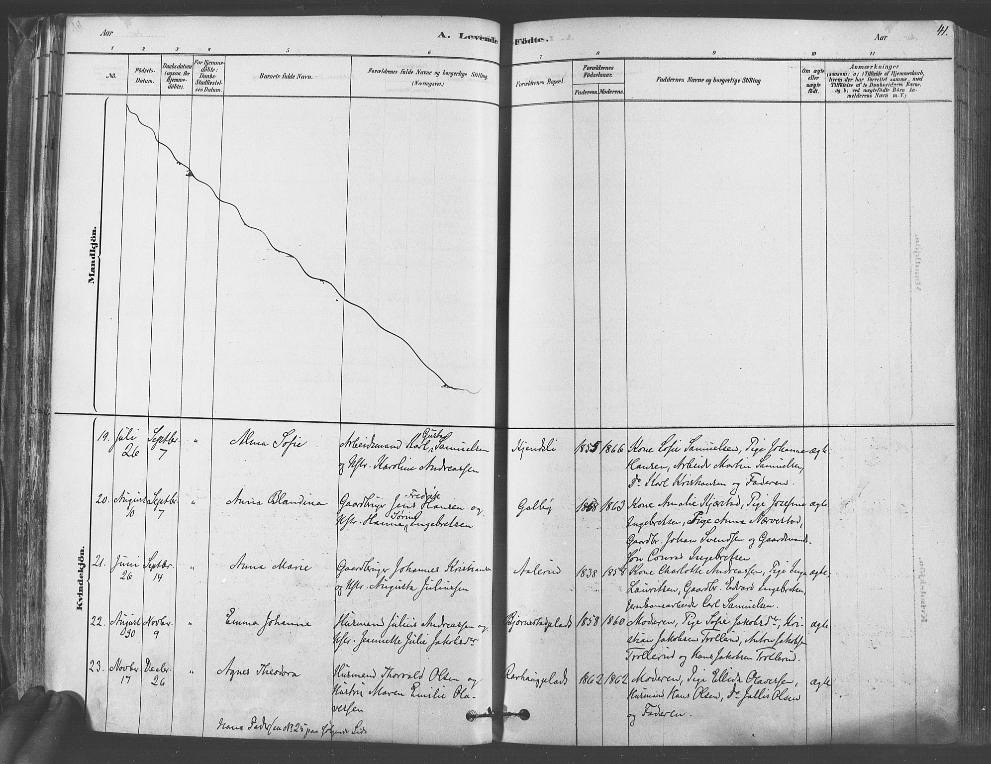 Vestby prestekontor Kirkebøker, AV/SAO-A-10893/F/Fa/L0009: Parish register (official) no. I 9, 1878-1900, p. 41