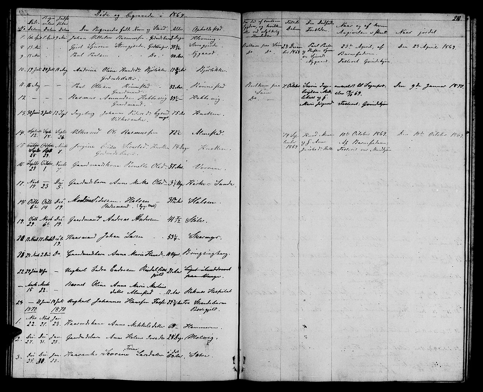 Ministerialprotokoller, klokkerbøker og fødselsregistre - Møre og Romsdal, AV/SAT-A-1454/503/L0047: Parish register (copy) no. 503C02, 1854-1884, p. 210