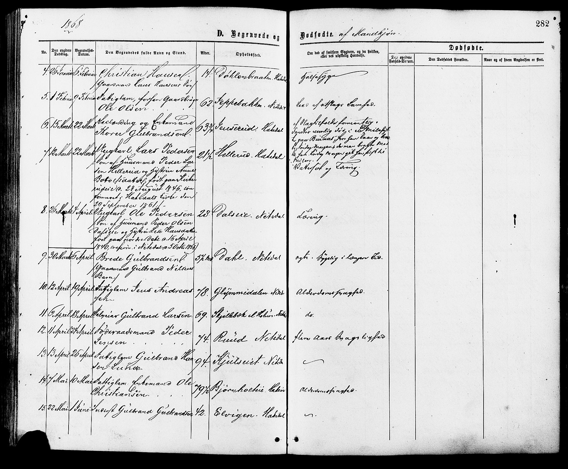 Nittedal prestekontor Kirkebøker, AV/SAO-A-10365a/F/Fa/L0006: Parish register (official) no. I 6, 1863-1878, p. 282