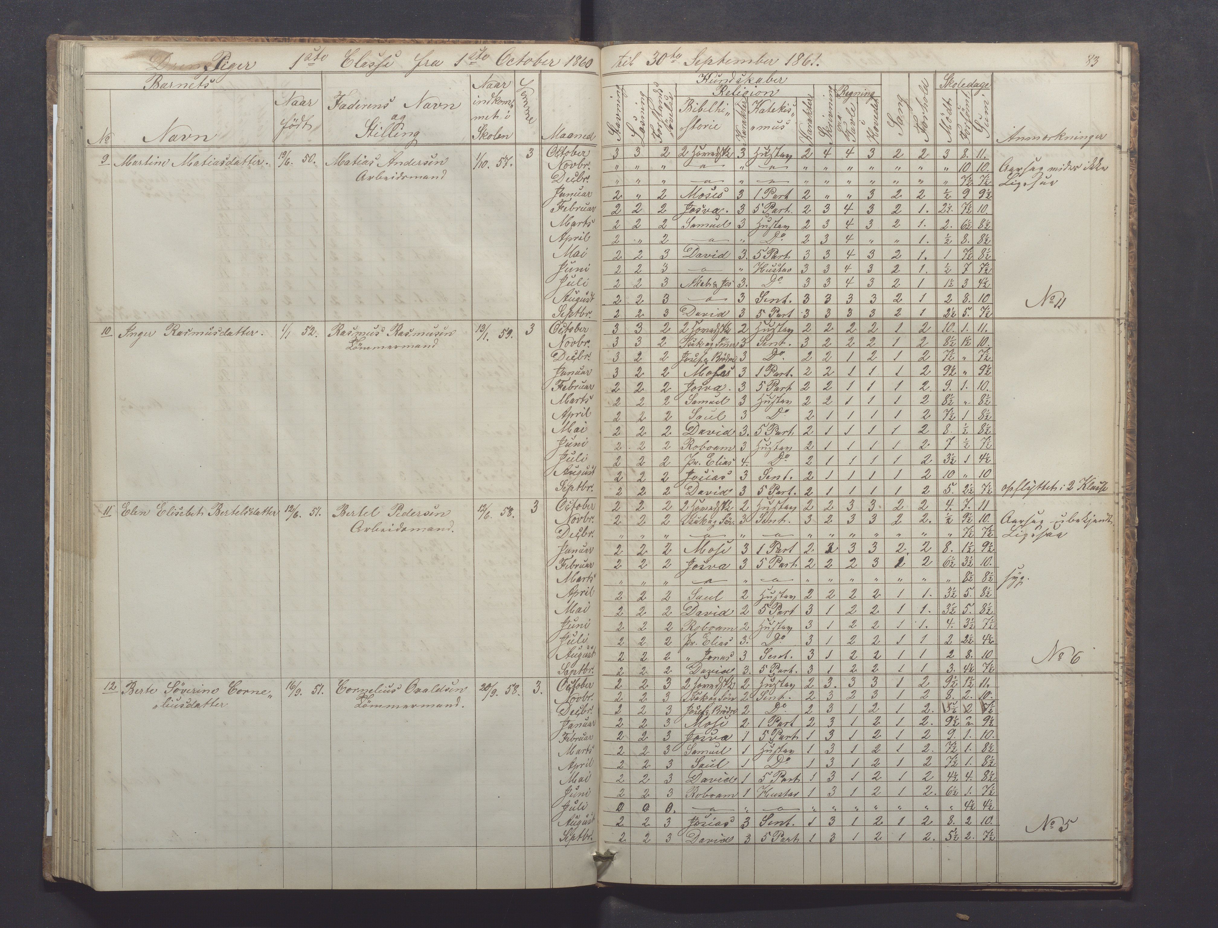 Egersund kommune (Ladested) - Egersund almueskole/folkeskole, IKAR/K-100521/H/L0008: Skoleprotokoll - Almueskolen, 1. klasse, 1859-1862, p. 83