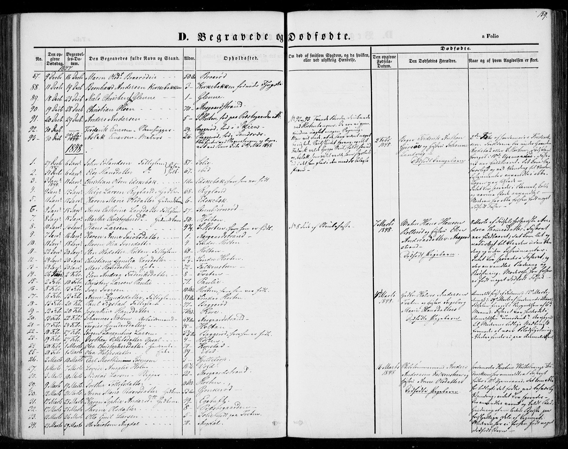 Borre kirkebøker, SAKO/A-338/F/Fa/L0005: Parish register (official) no. I 5, 1845-1851, p. 159