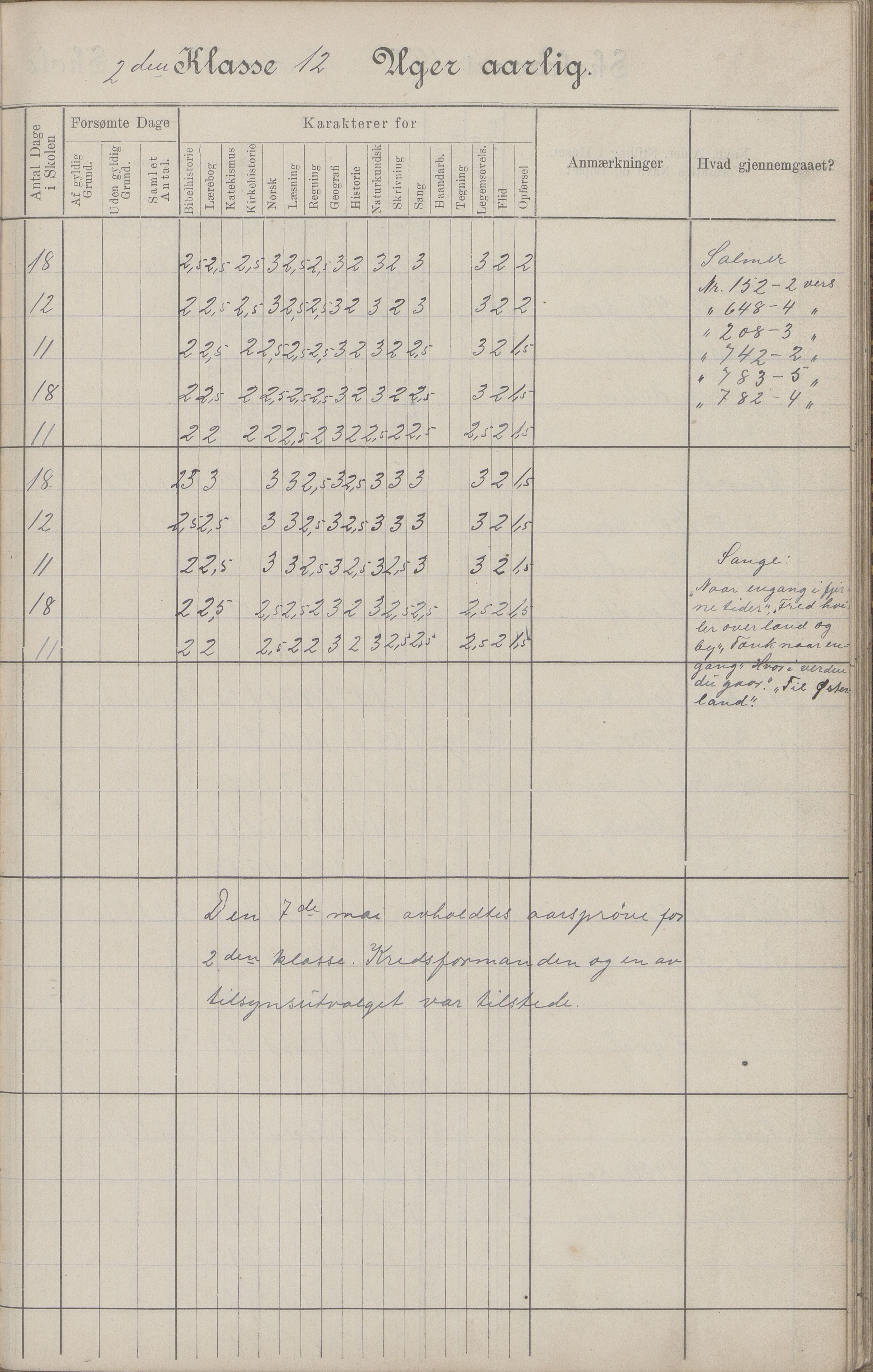 Hadsel kommune. Budal skolekrets, AIN/K-18660.510.19/G/L0001: Skoleprotokoll Budal skole, 1902-1917