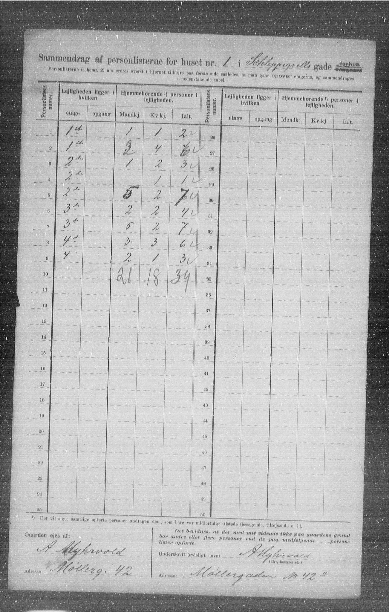OBA, Municipal Census 1907 for Kristiania, 1907, p. 45829