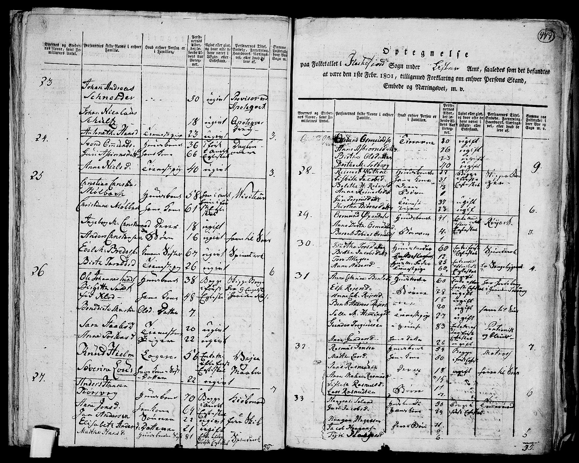 RA, 1801 census for 1112P Lund, 1801, p. 448b-449a