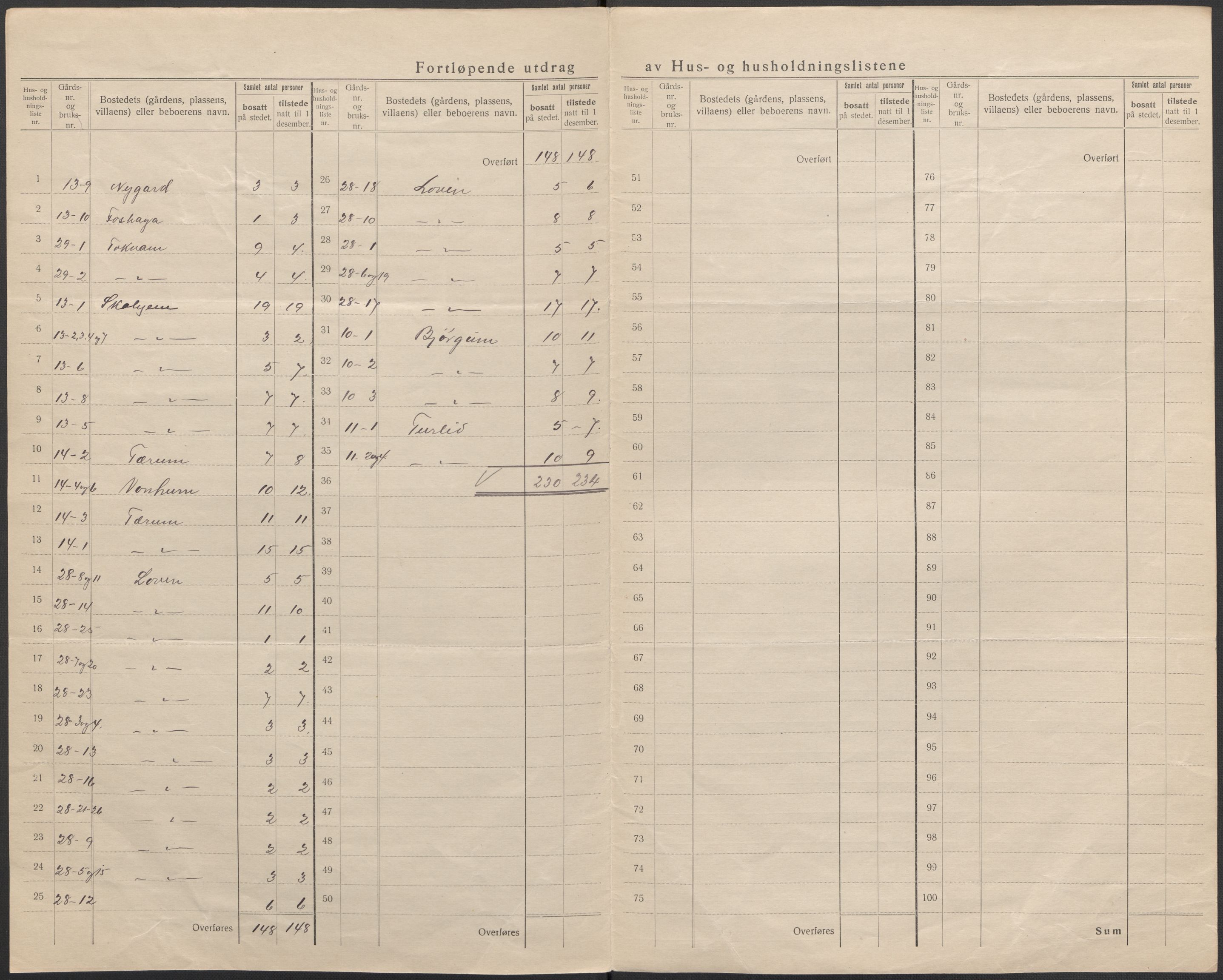 SAB, 1920 census for Aurland, 1920, p. 12