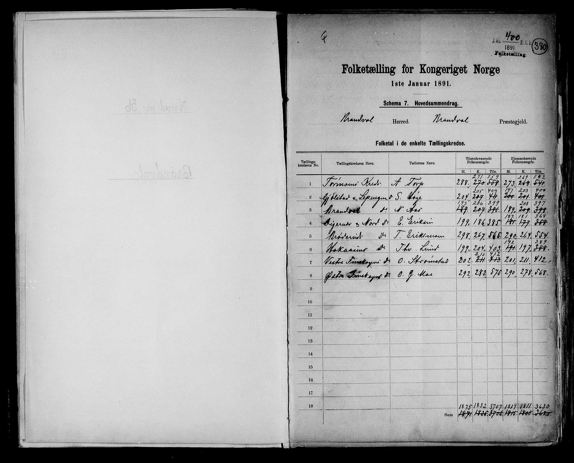 RA, 1891 census for 0422 Brandval, 1891, p. 2