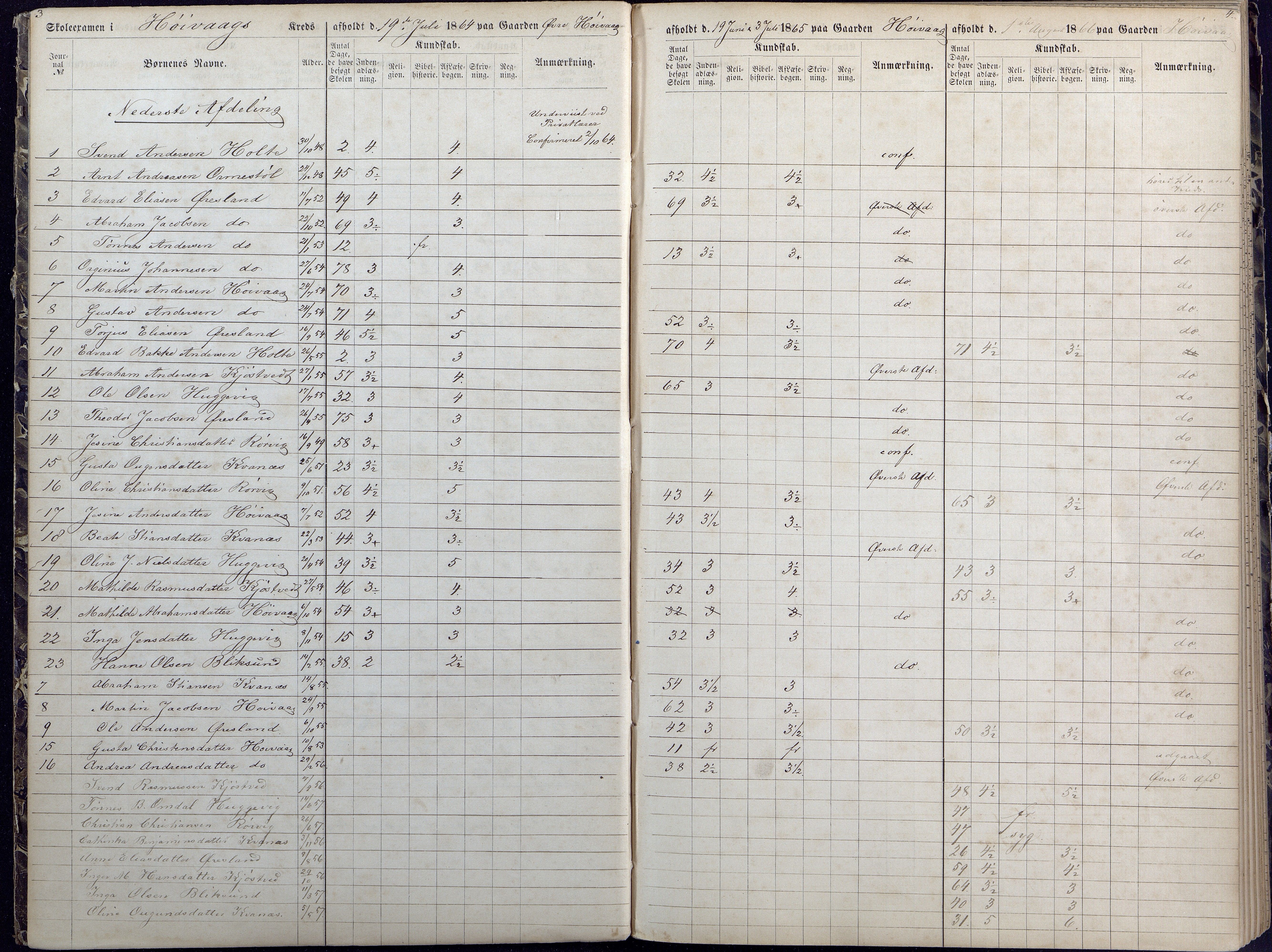 Høvåg kommune, AAKS/KA0927-PK/1/05/L0392: Eksamensprotokoll/alle skoledistrikt, 1864-1873, p. 3-4