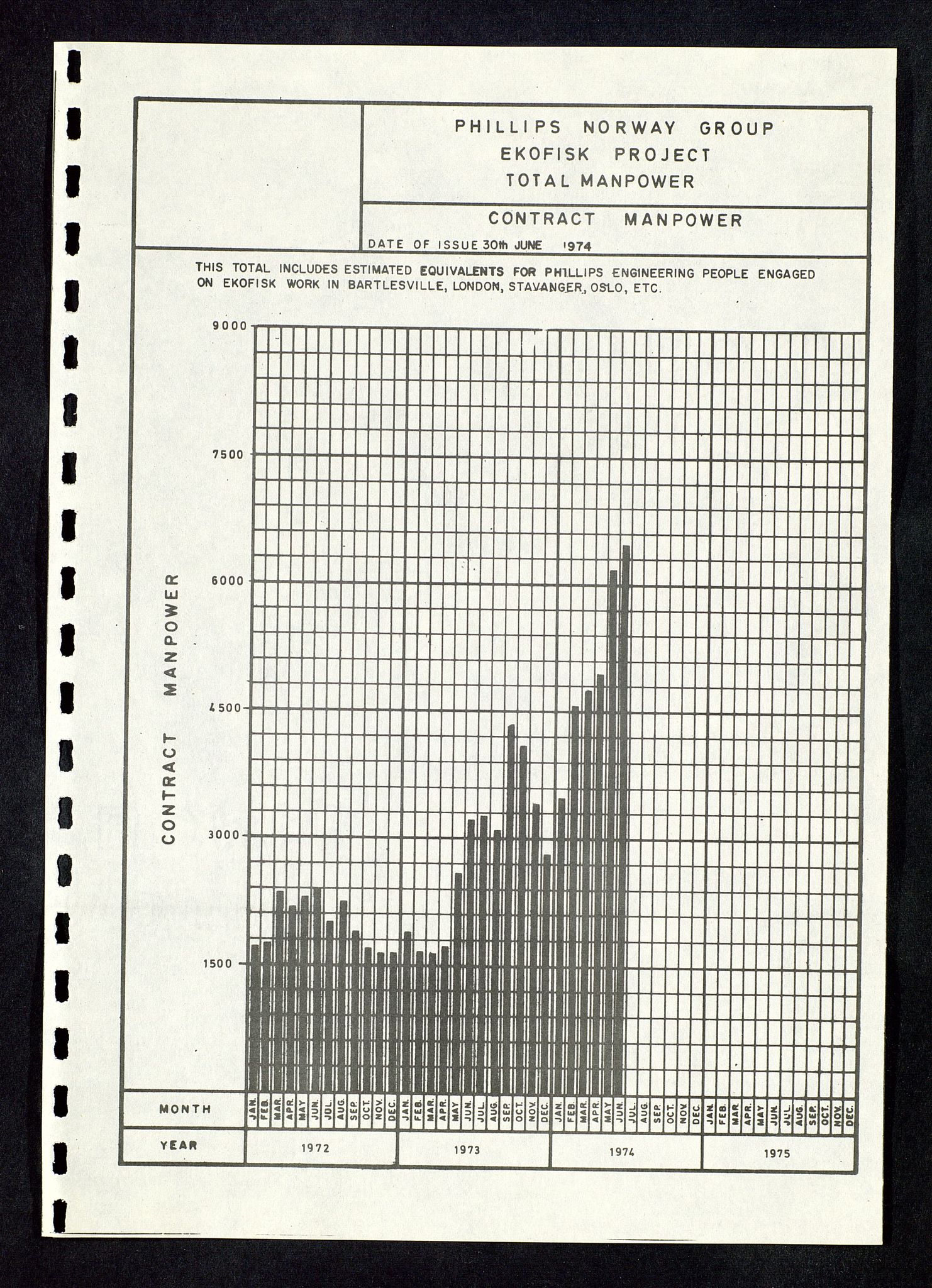 Oljedirektoratet, AV/SAST-A-101366/Da/L0135: Sakarkiv: Ekofisk, 1974