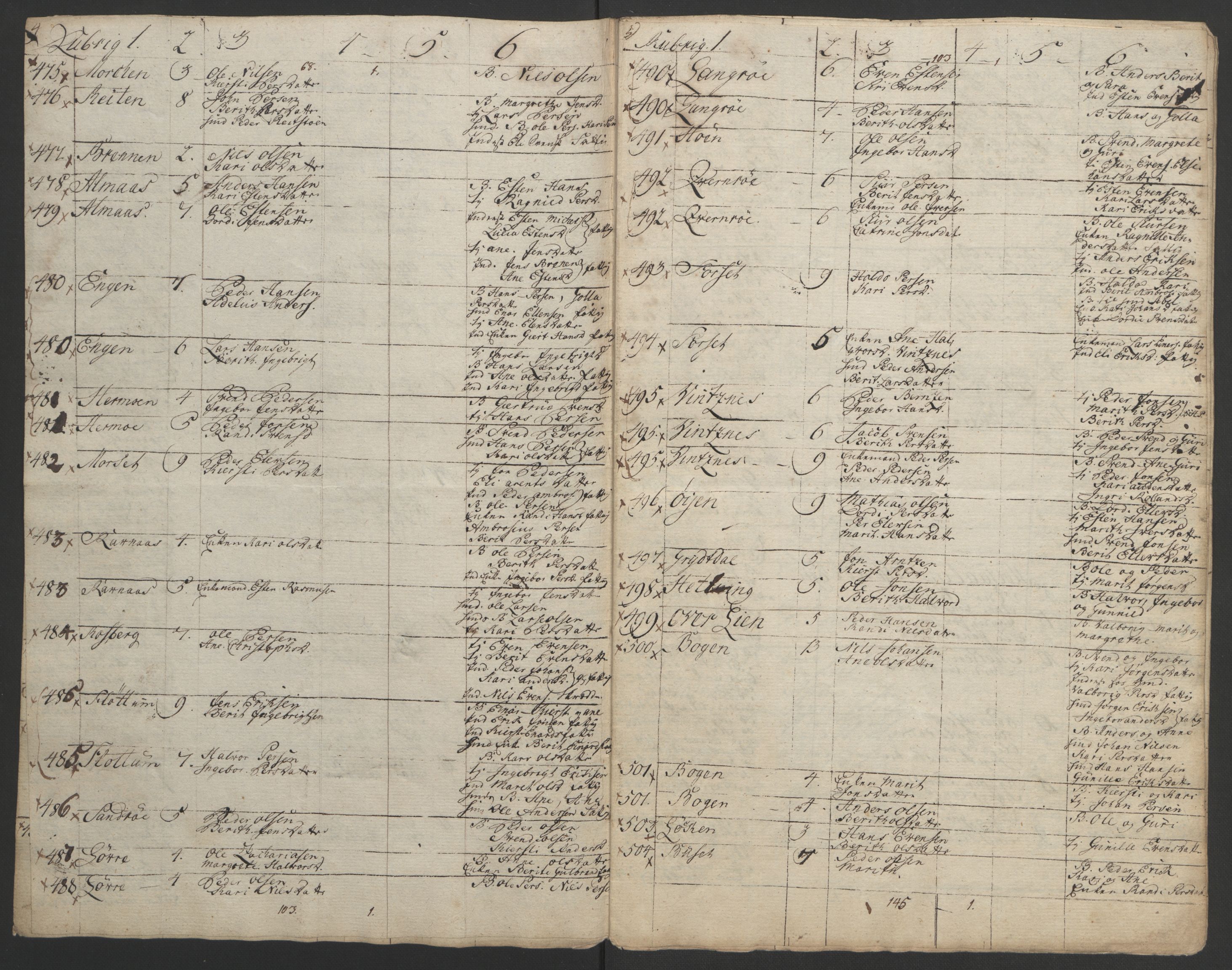 Rentekammeret inntil 1814, Realistisk ordnet avdeling, AV/RA-EA-4070/Ol/L0021: [Gg 10]: Ekstraskatten, 23.09.1762. Orkdal og Gauldal, 1762-1767, p. 553