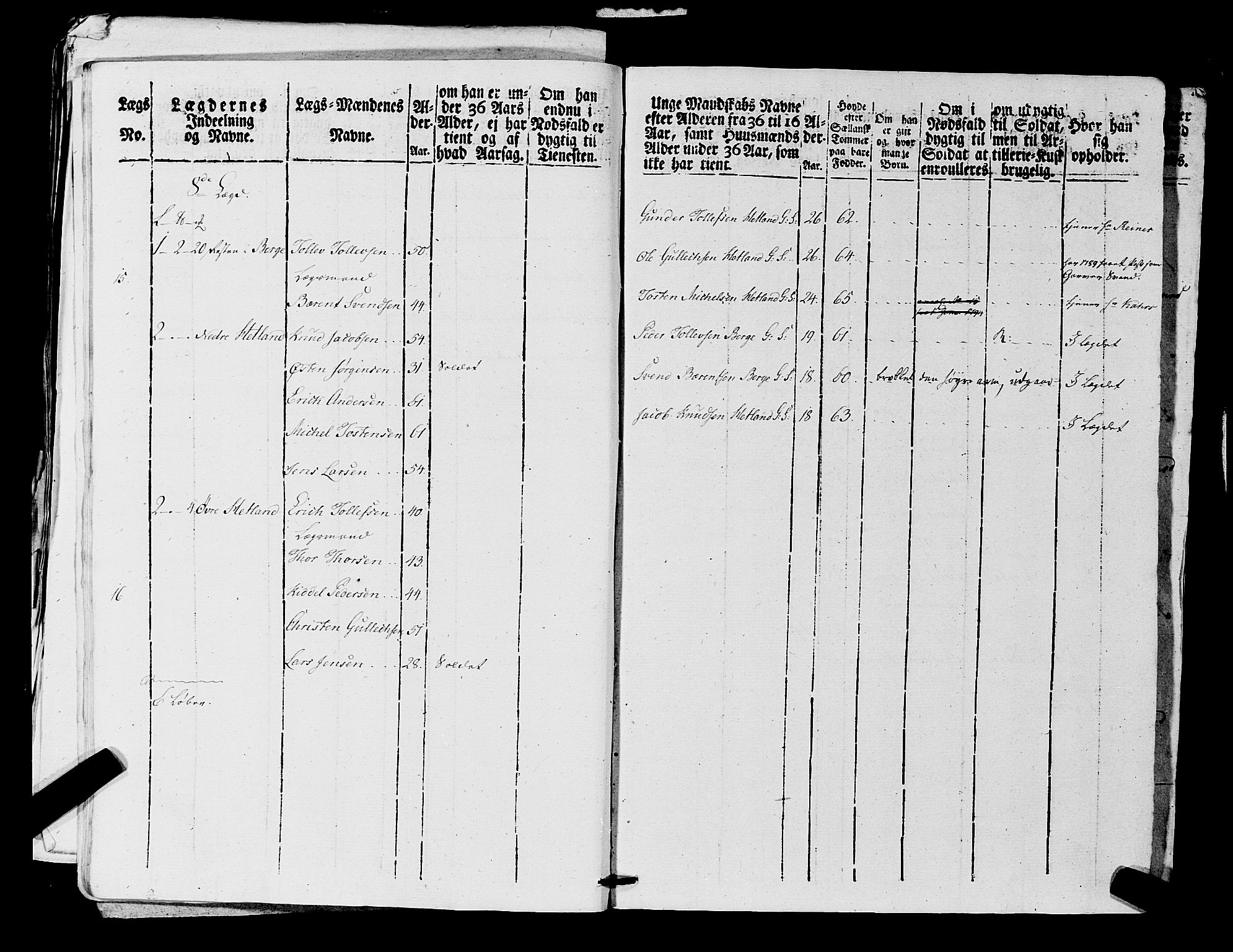 Fylkesmannen i Rogaland, AV/SAST-A-101928/99/3/325/325CA, 1655-1832, p. 7191