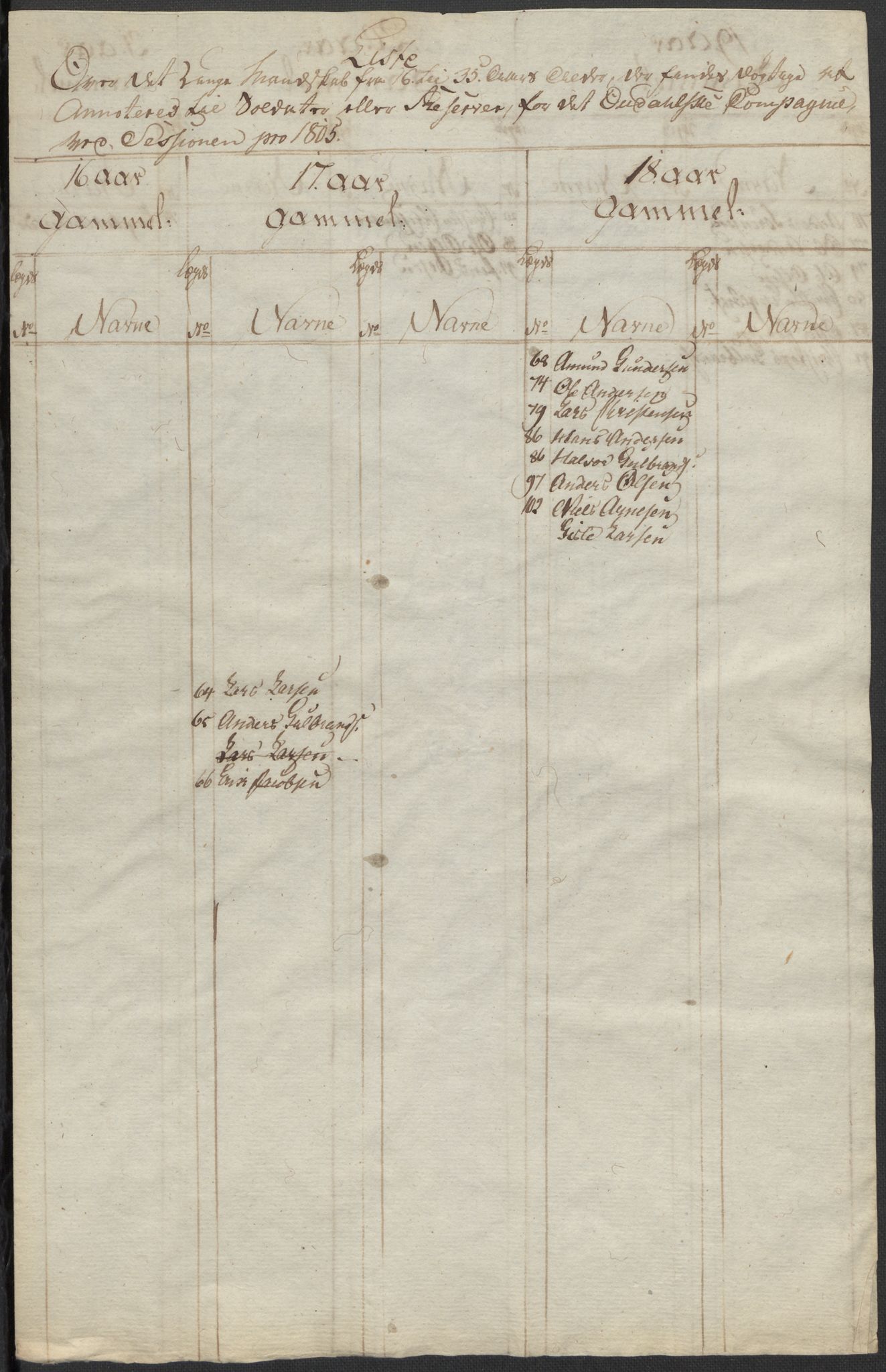 Generalitets- og kommissariatskollegiet, Det kongelige norske kommissariatskollegium, AV/RA-EA-5420/E/Eh/L0045: 2. Akershusiske nasjonale infanteriregiment, 1789, p. 211