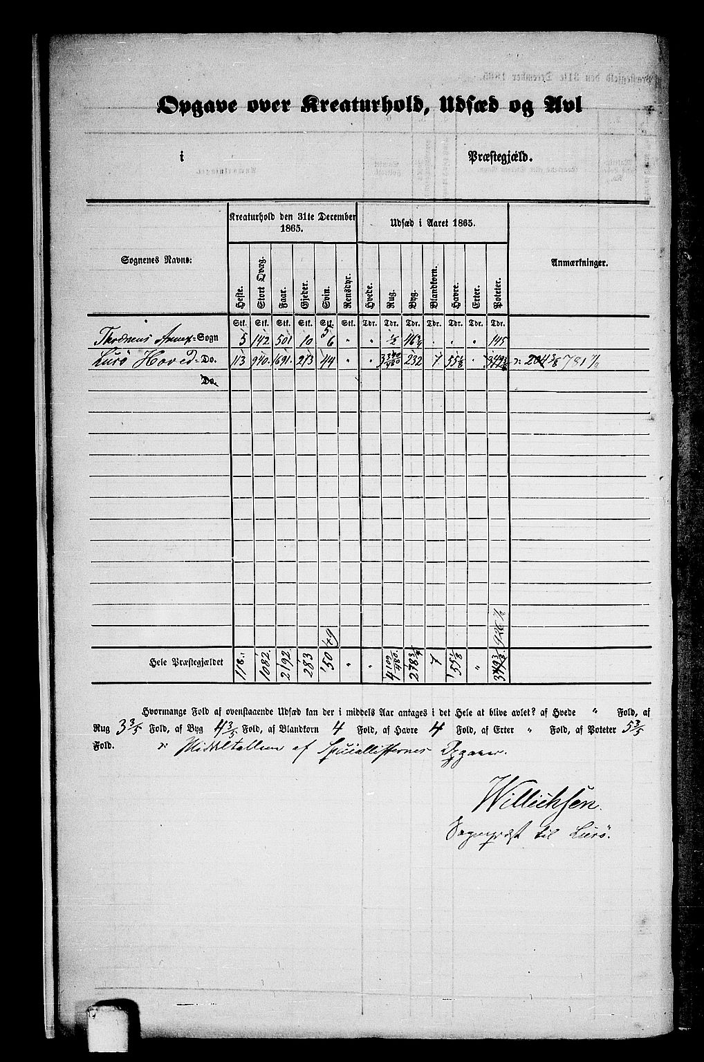 RA, 1865 census for Lurøy, 1865, p. 8