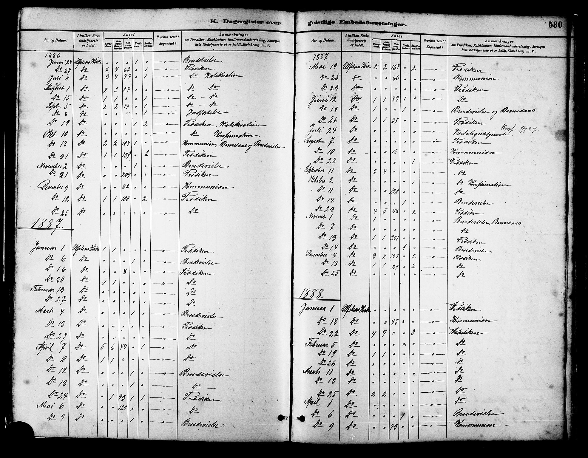 Ministerialprotokoller, klokkerbøker og fødselsregistre - Møre og Romsdal, AV/SAT-A-1454/509/L0112: Parish register (copy) no. 509C02, 1883-1922, p. 530