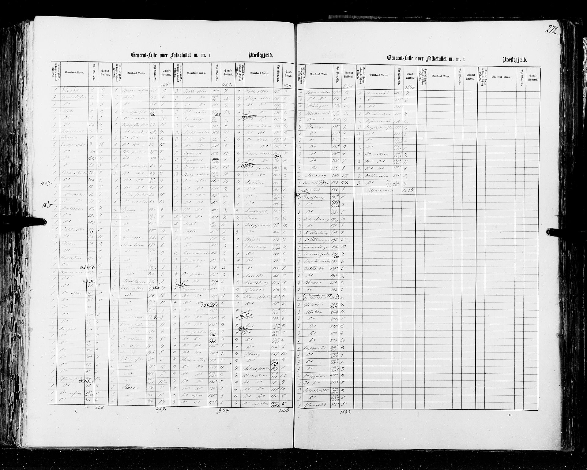 RA, Census 1855, vol. 2: Kristians amt, Buskerud amt og Jarlsberg og Larvik amt, 1855, p. 272