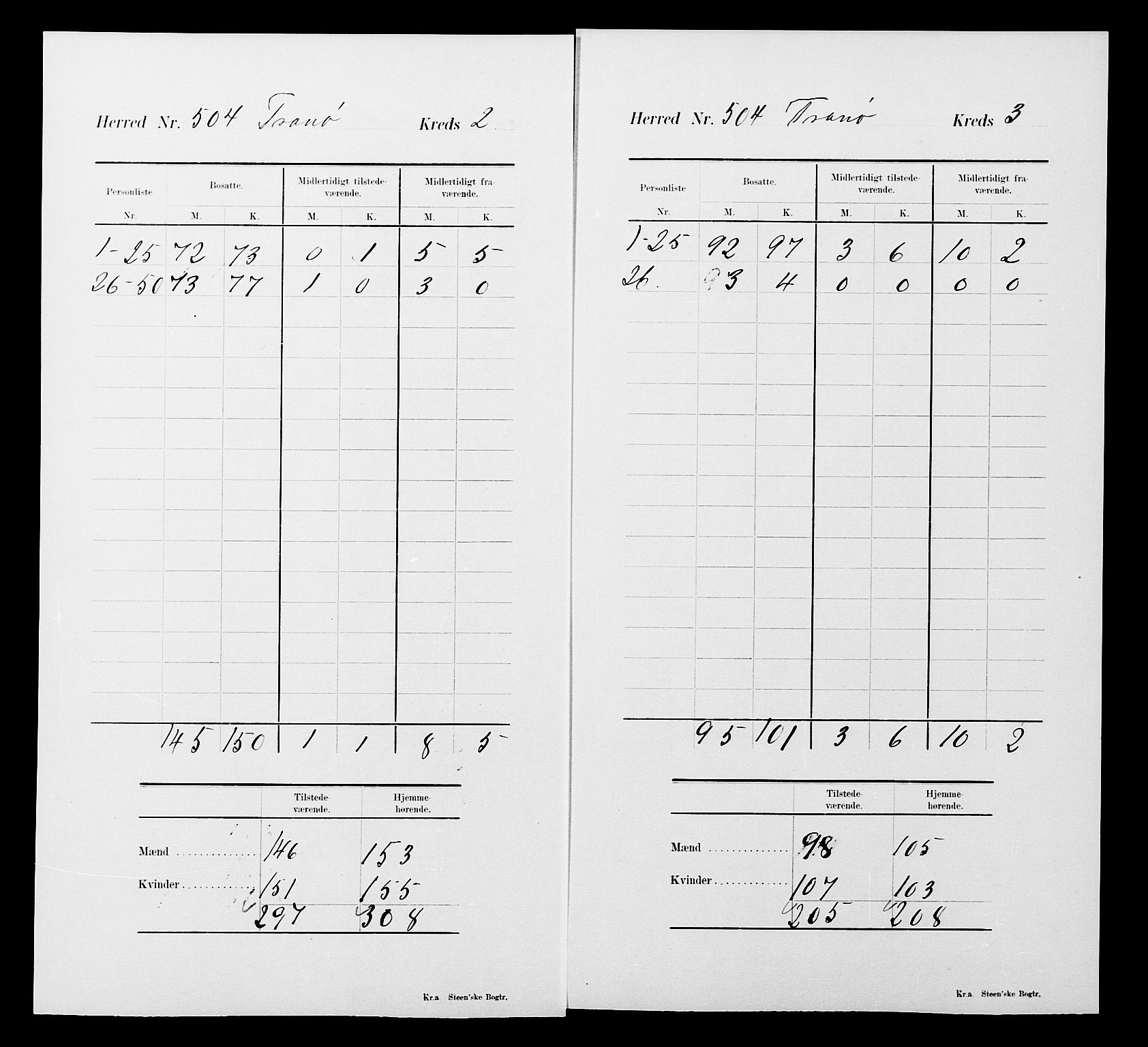 SATØ, 1900 census for Tranøy, 1900, p. 16