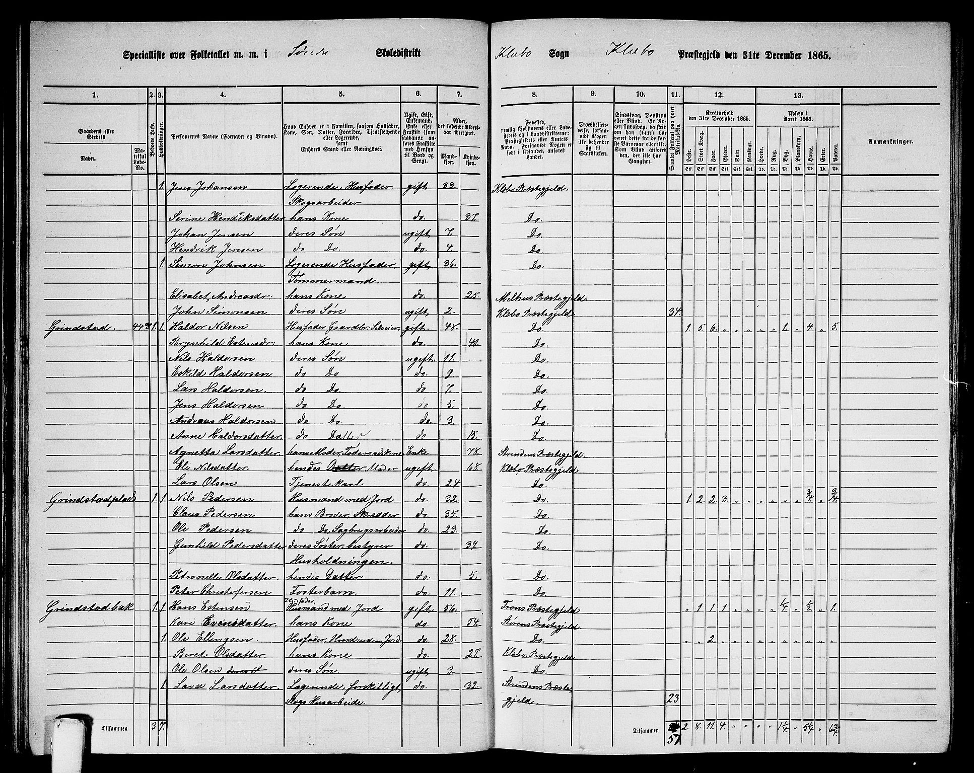 RA, 1865 census for Klæbu, 1865, p. 40