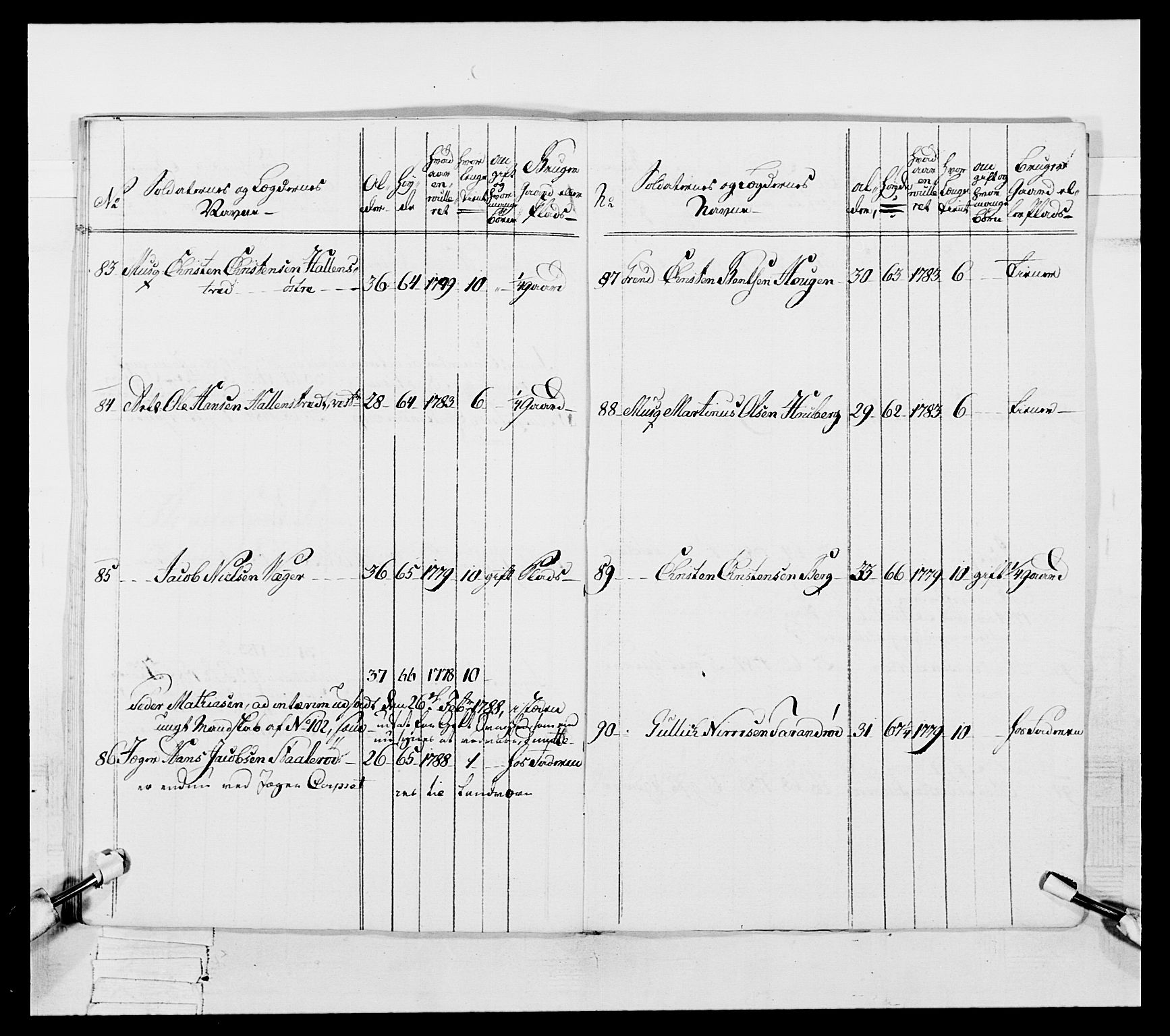 Generalitets- og kommissariatskollegiet, Det kongelige norske kommissariatskollegium, AV/RA-EA-5420/E/Eh/L0056: 2. Smålenske nasjonale infanteriregiment, 1789, p. 360