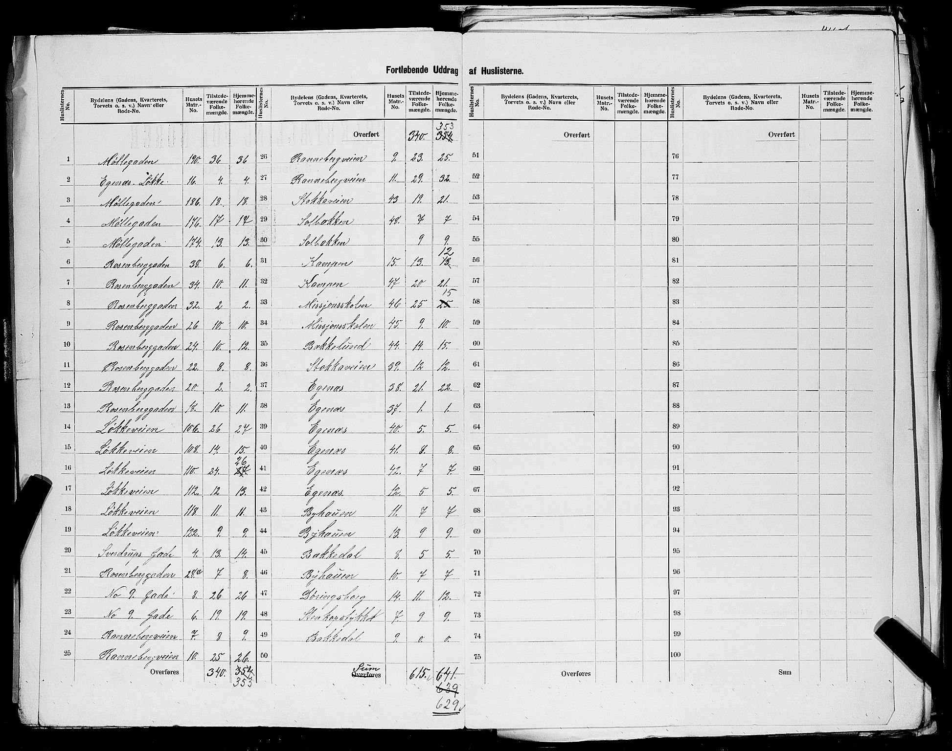 SAST, 1900 census for Stavanger, 1900, p. 127
