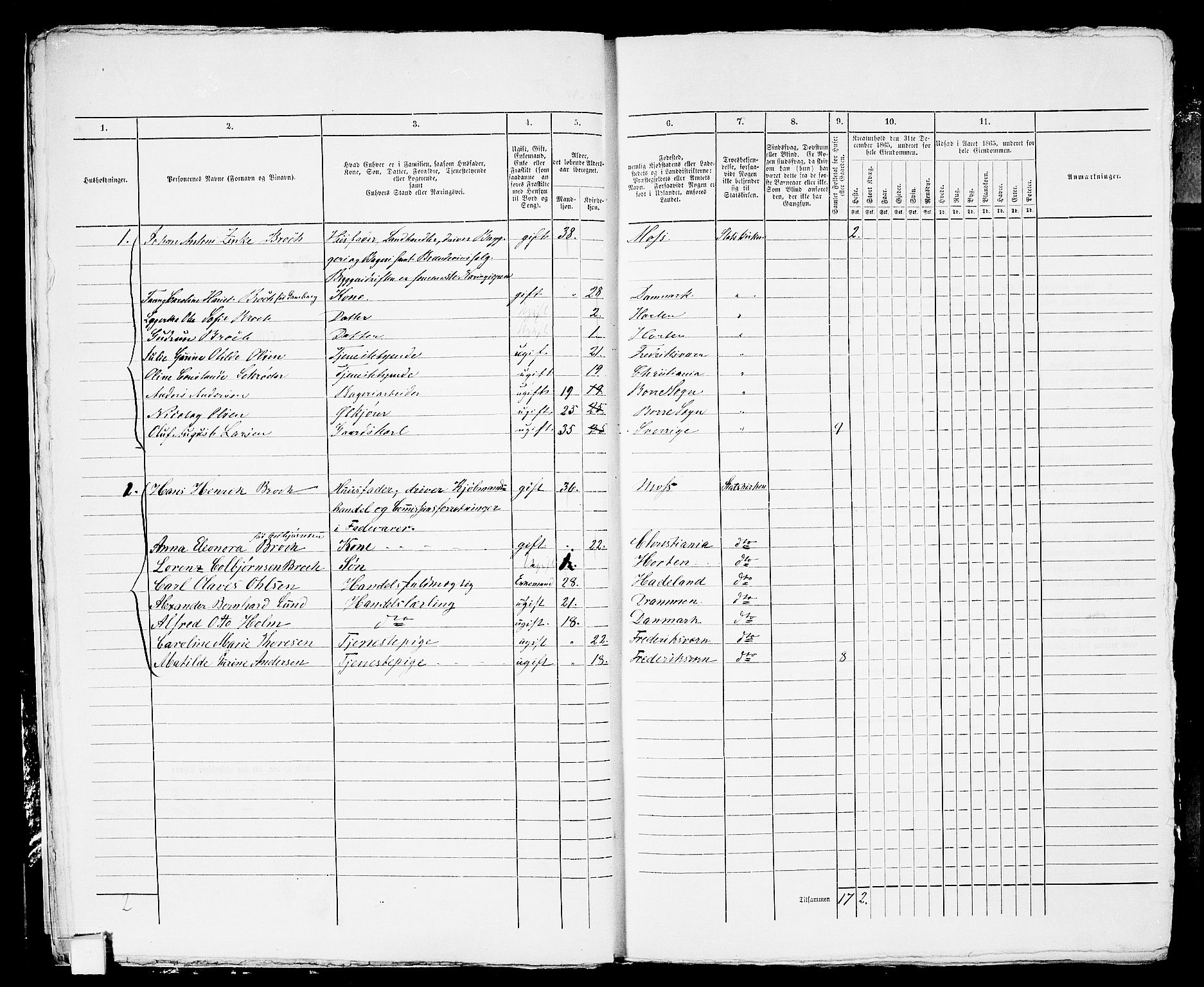 RA, 1865 census for Horten, 1865, p. 23
