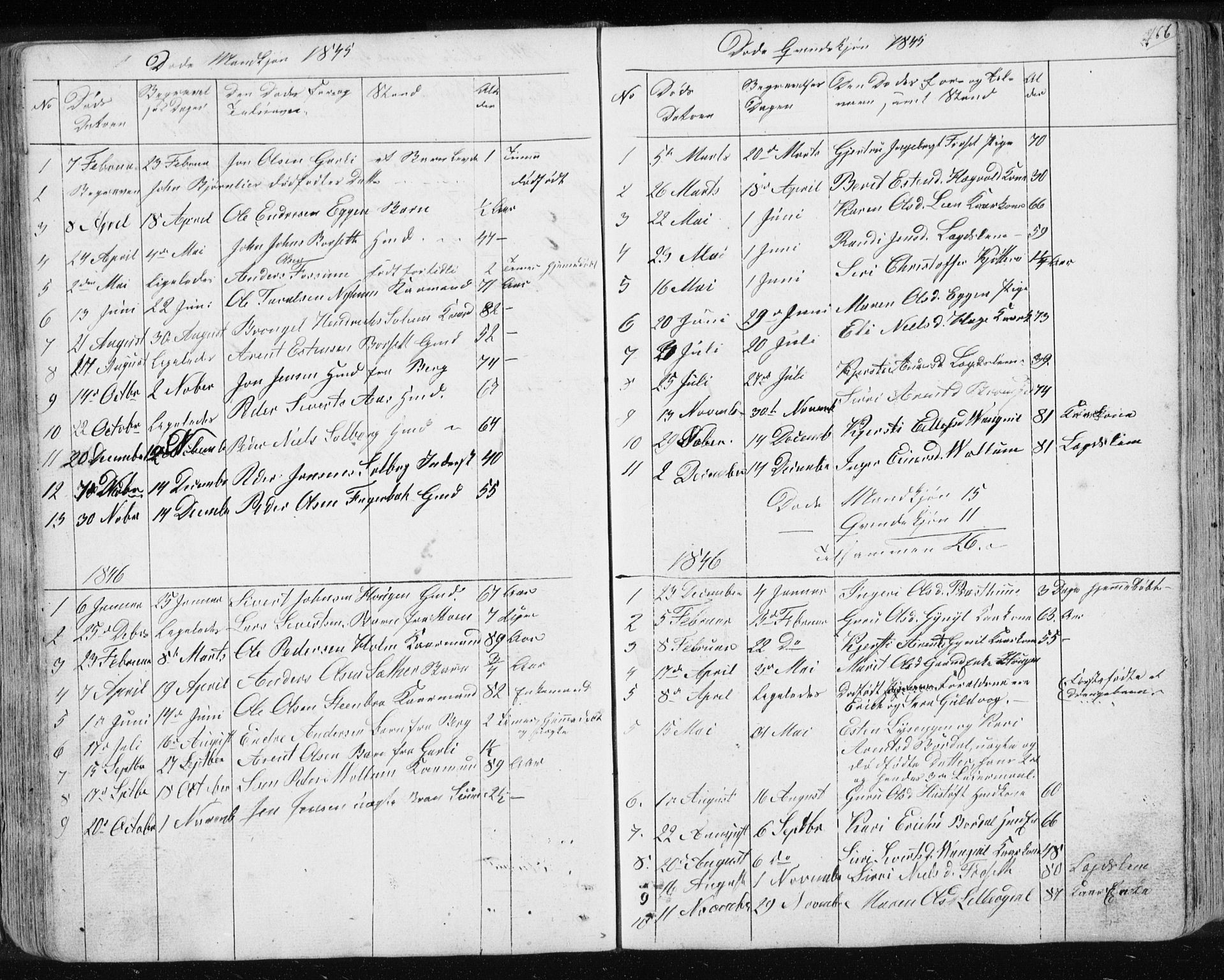 Ministerialprotokoller, klokkerbøker og fødselsregistre - Sør-Trøndelag, SAT/A-1456/689/L1043: Parish register (copy) no. 689C02, 1816-1892, p. 166