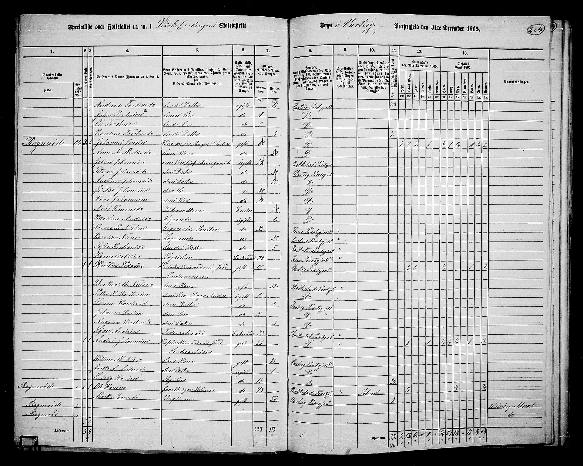 RA, 1865 census for Varteig, 1865, p. 27