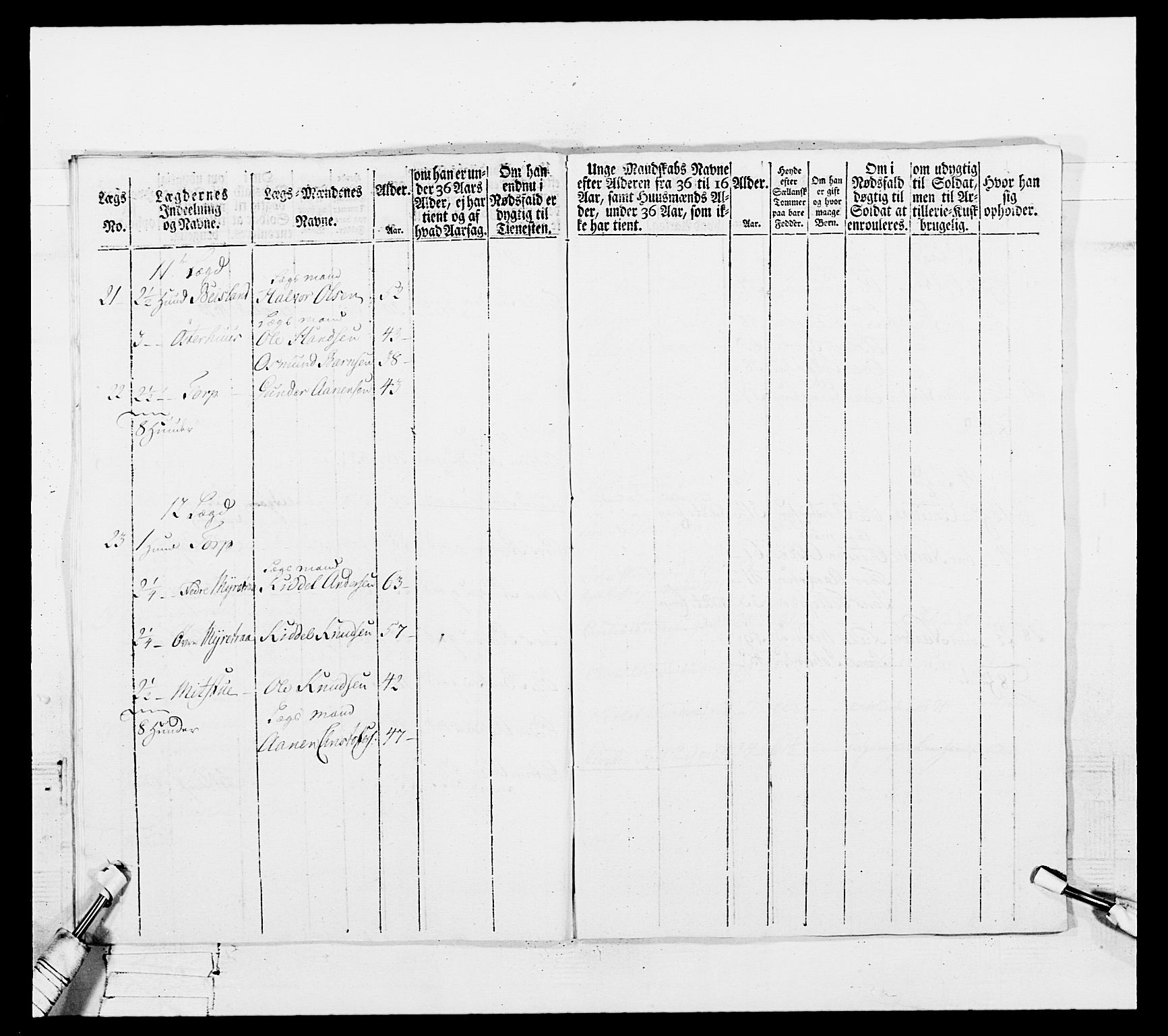 Generalitets- og kommissariatskollegiet, Det kongelige norske kommissariatskollegium, AV/RA-EA-5420/E/Eh/L0102: 1. Vesterlenske nasjonale infanteriregiment, 1778-1780, p. 504