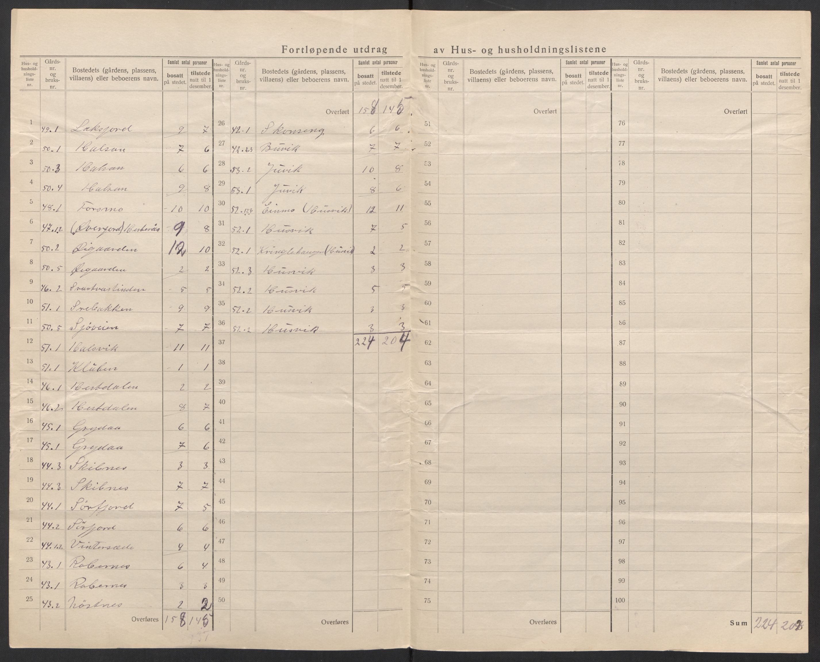 SAT, 1920 census for Tjøtta, 1920, p. 24