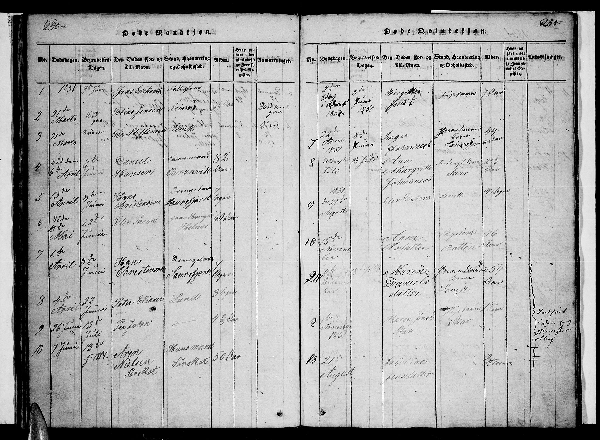 Ministerialprotokoller, klokkerbøker og fødselsregistre - Nordland, AV/SAT-A-1459/857/L0826: Parish register (copy) no. 857C01, 1821-1852, p. 250-251