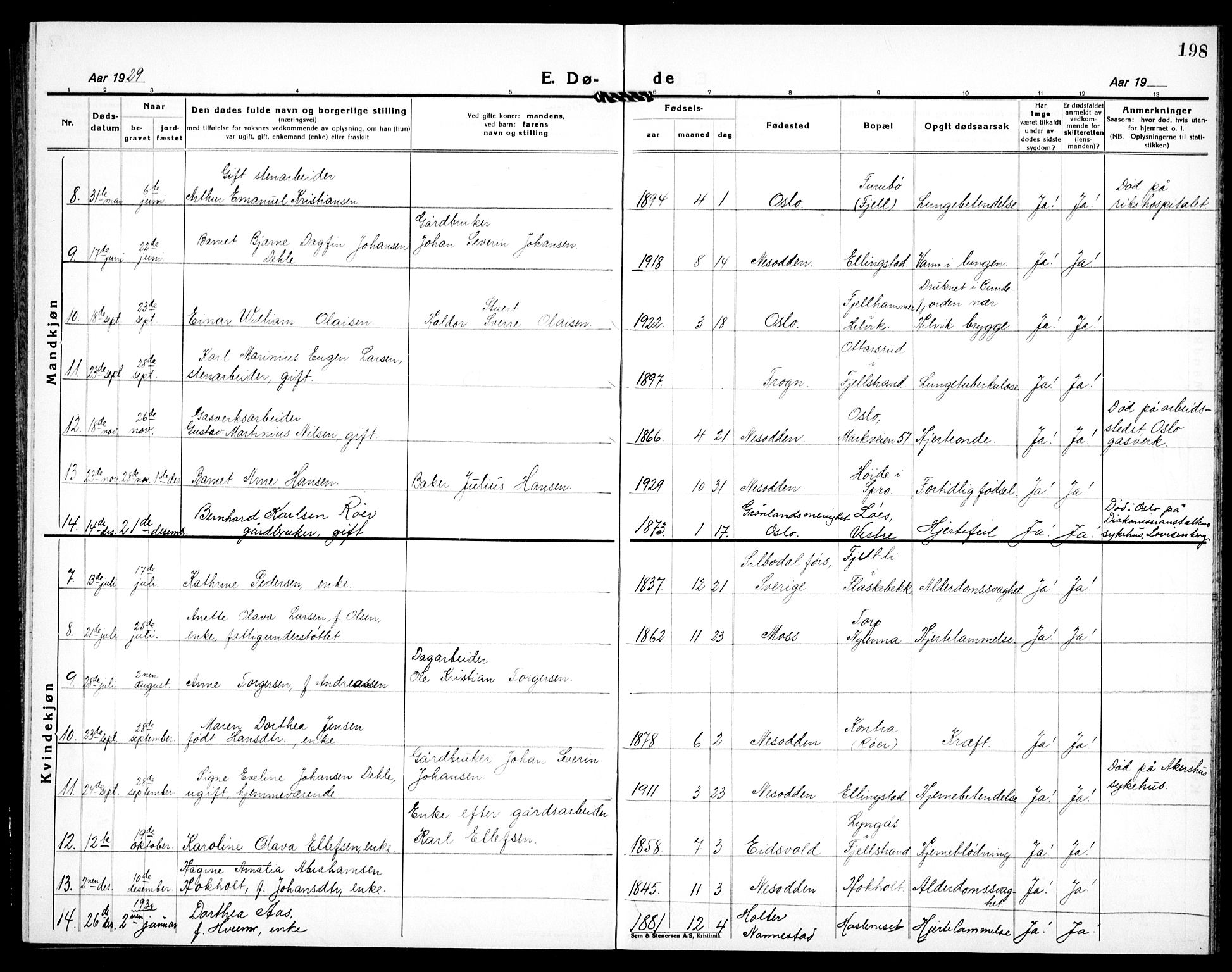 Nesodden prestekontor Kirkebøker, AV/SAO-A-10013/G/Ga/L0003: Parish register (copy) no. I 3, 1924-1939, p. 198