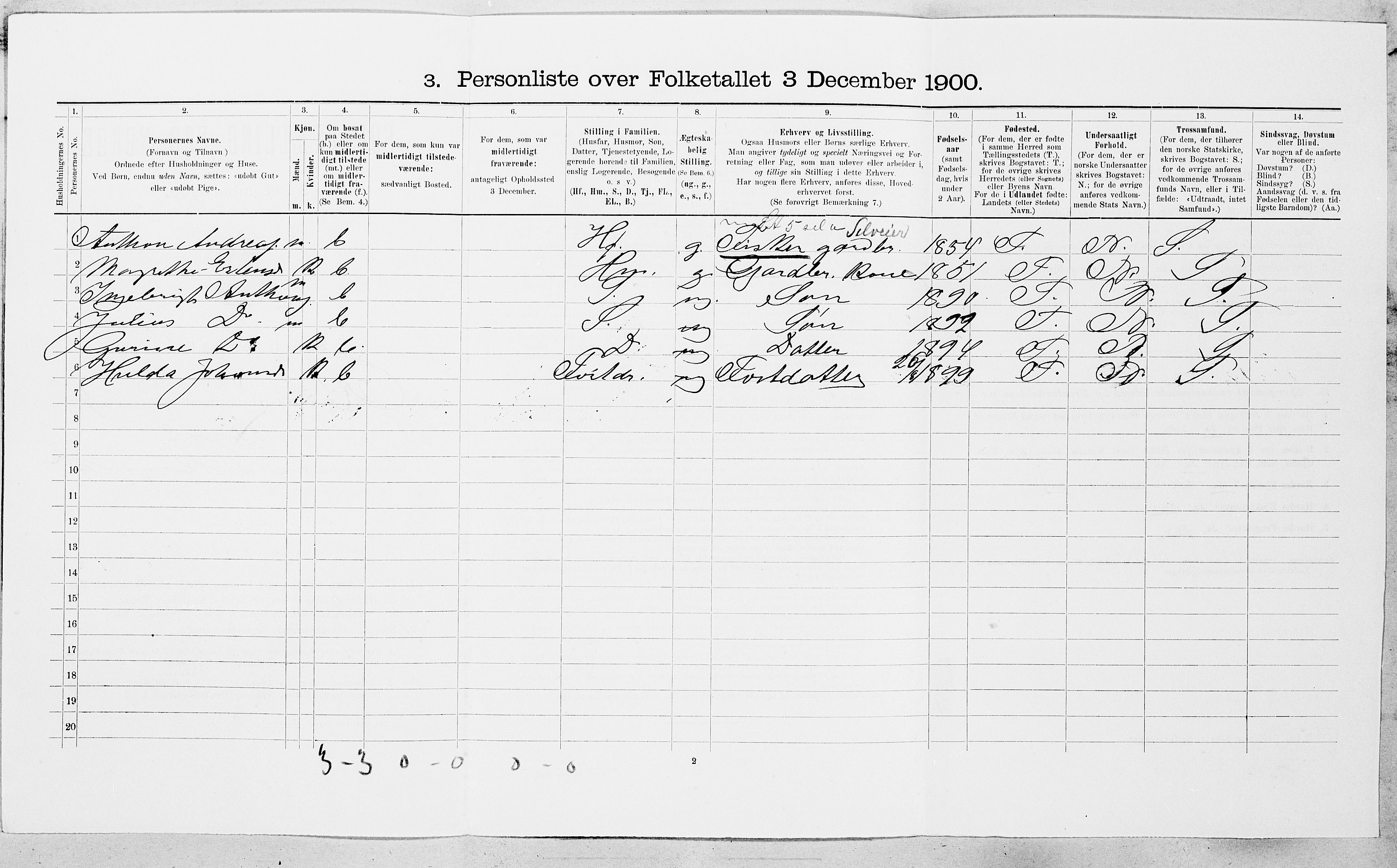 SAT, 1900 census for Roan, 1900, p. 415