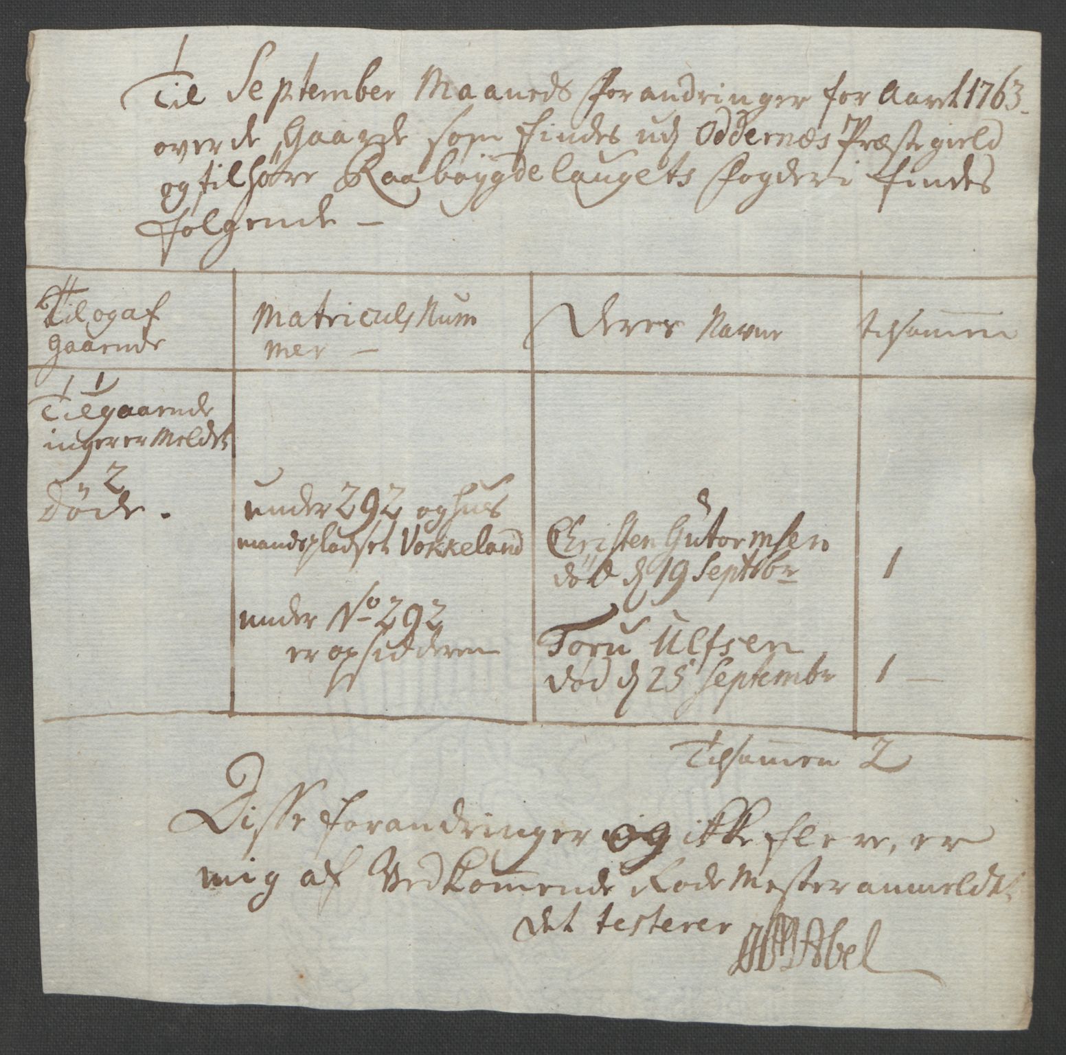 Rentekammeret inntil 1814, Reviderte regnskaper, Fogderegnskap, AV/RA-EA-4092/R40/L2517: Ekstraskatten Råbyggelag, 1762-1763, p. 413