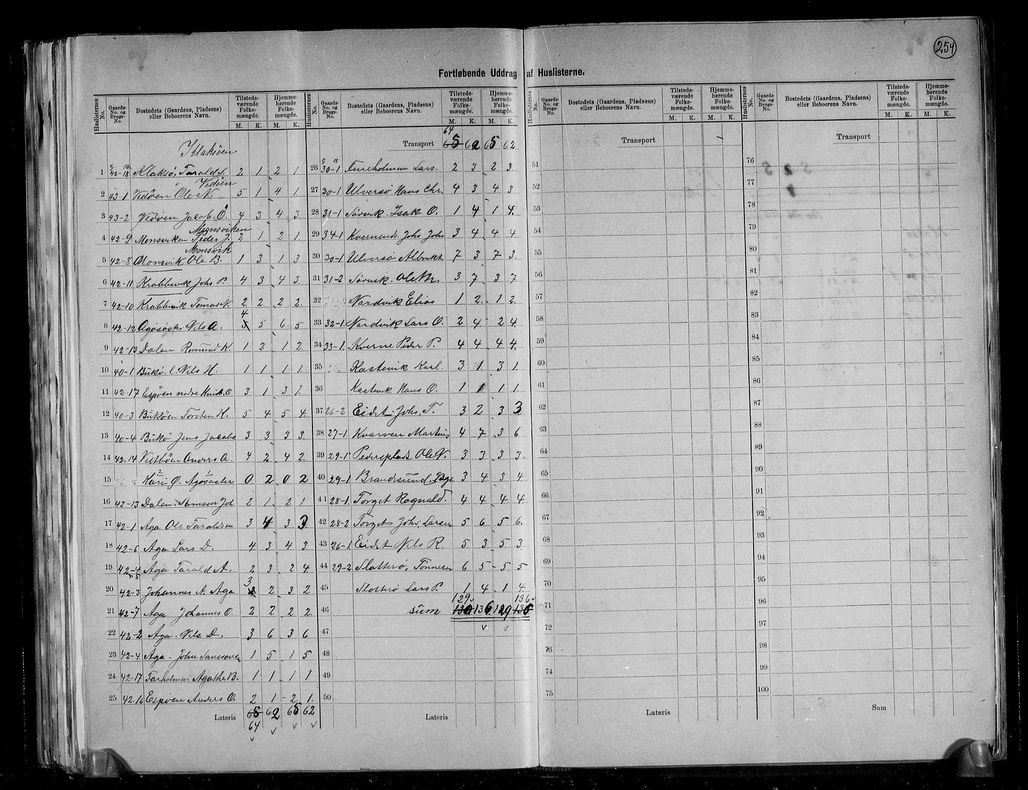 RA, 1891 census for 1222 Fitjar, 1891, p. 9