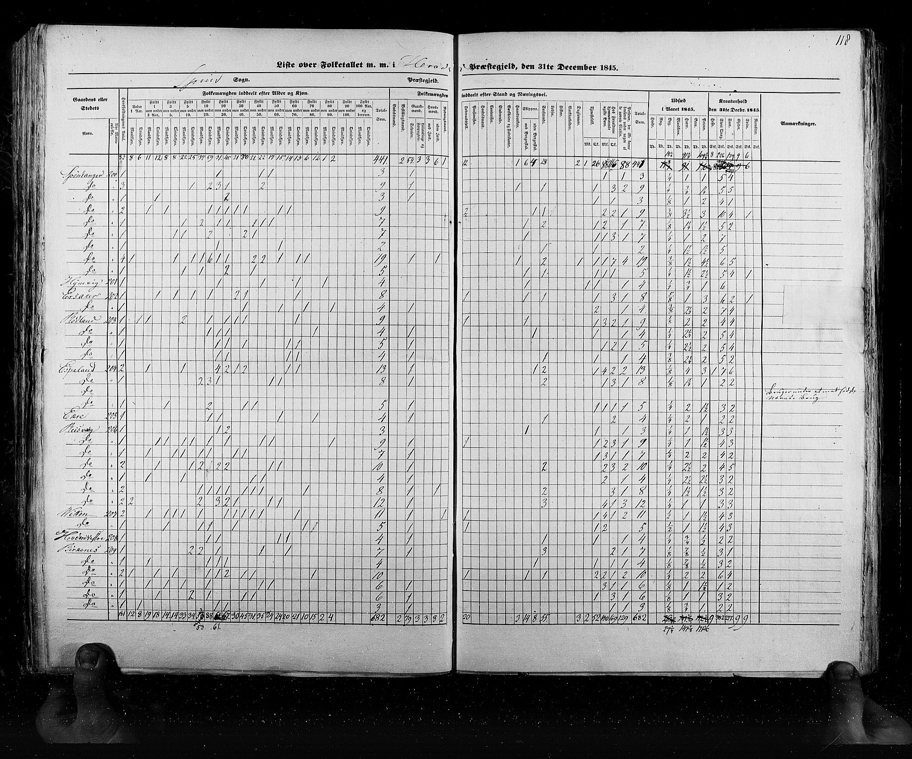 RA, Census 1845, vol. 6: Lister og Mandal amt og Stavanger amt, 1845, p. 118