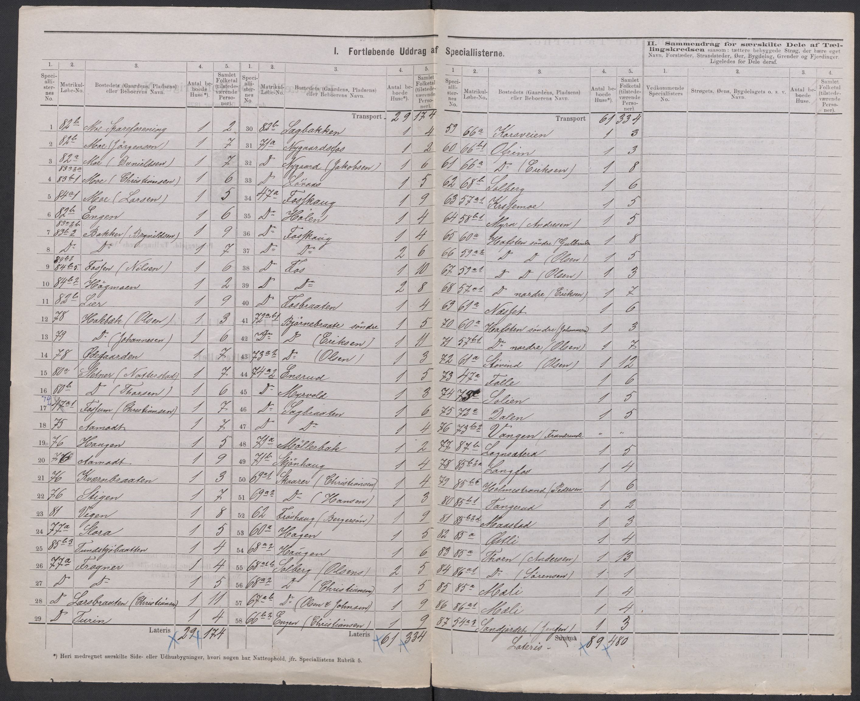 RA, 1875 census for 0221P Høland, 1875, p. 20