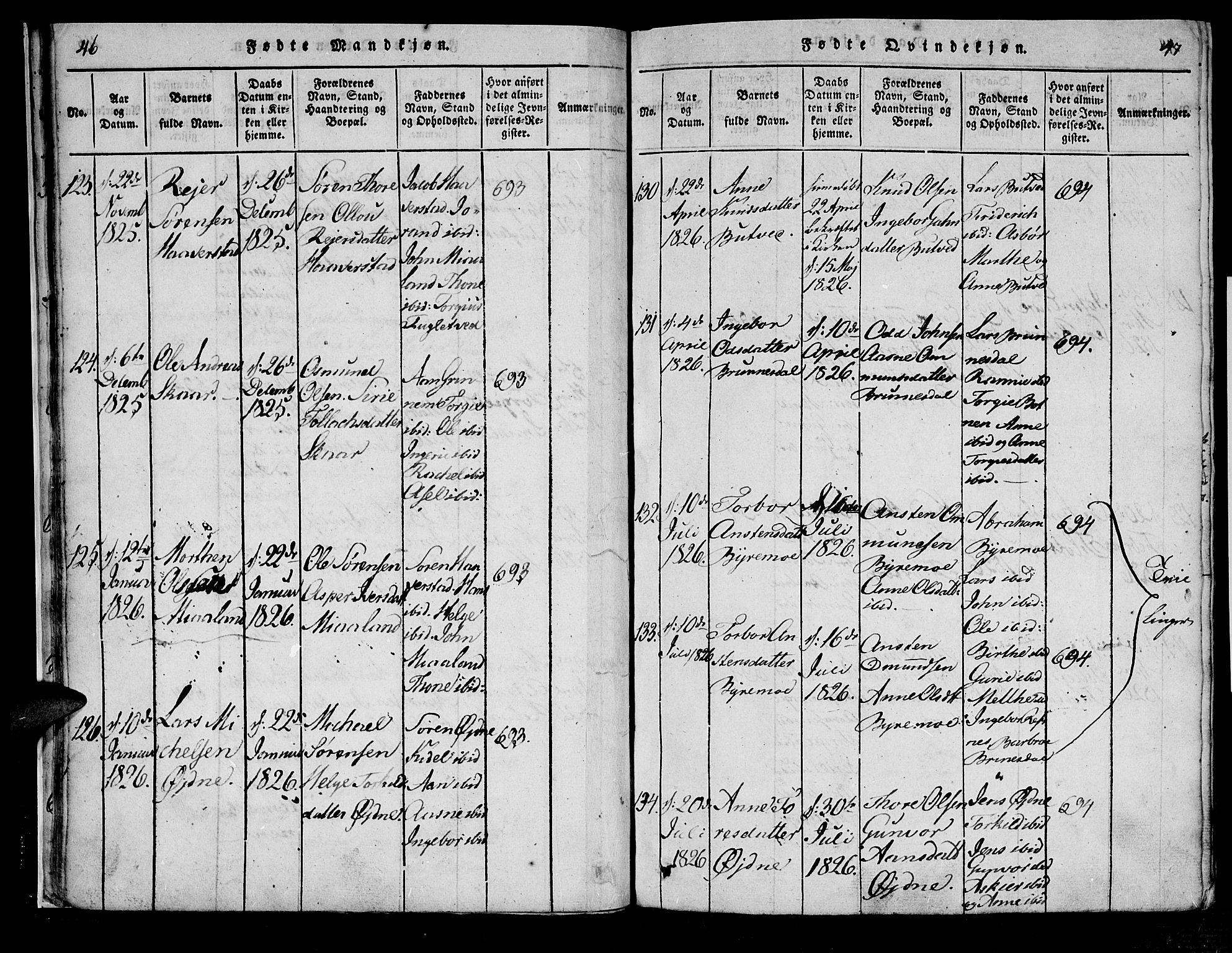 Bjelland sokneprestkontor, AV/SAK-1111-0005/F/Fa/Fac/L0001: Parish register (official) no. A 1, 1815-1866, p. 46-47