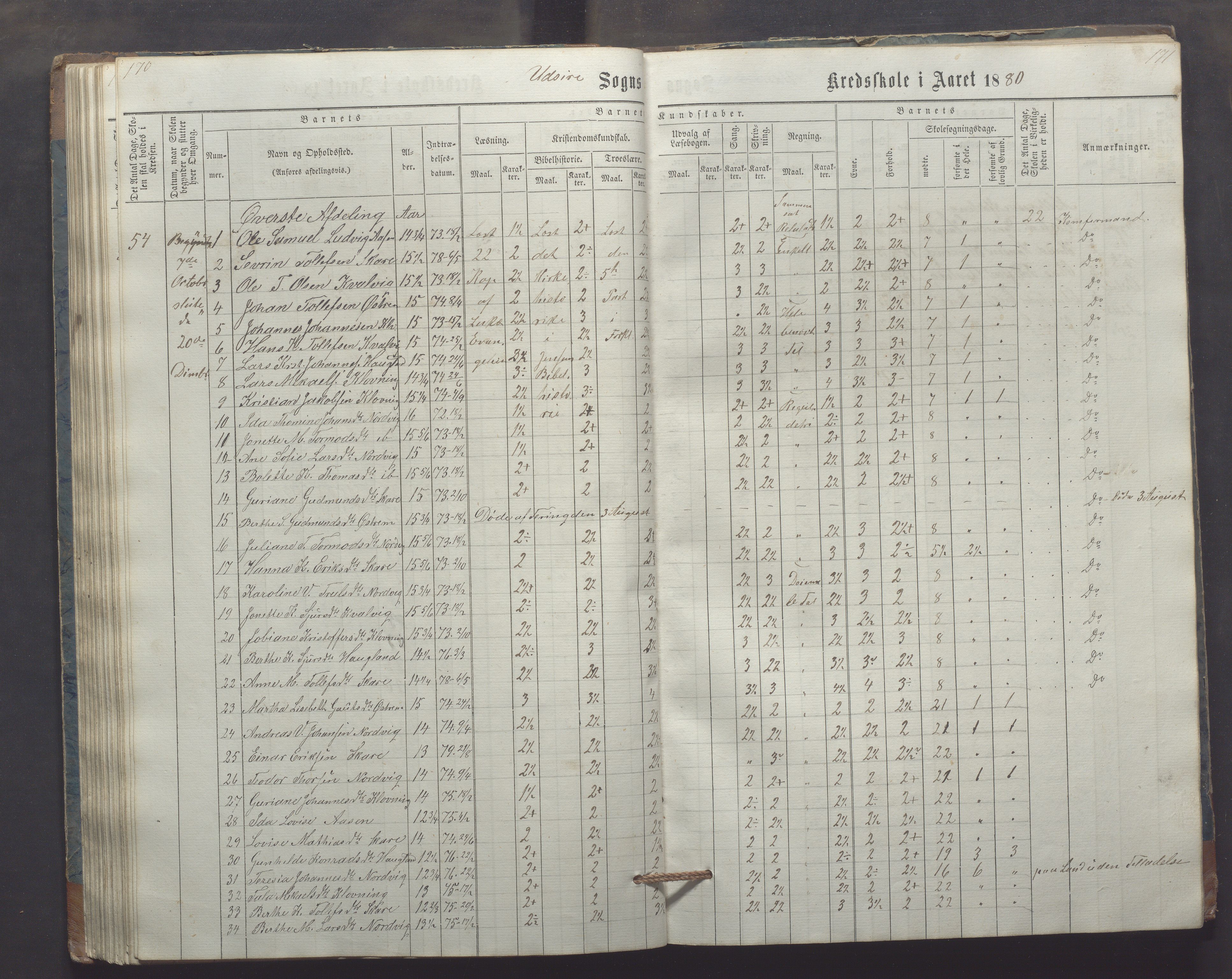 Utsira kommune - Utsira skole, IKAR/K-102080/H/L0003: Skoleprotokoll, 1863-1883, p. 170-171