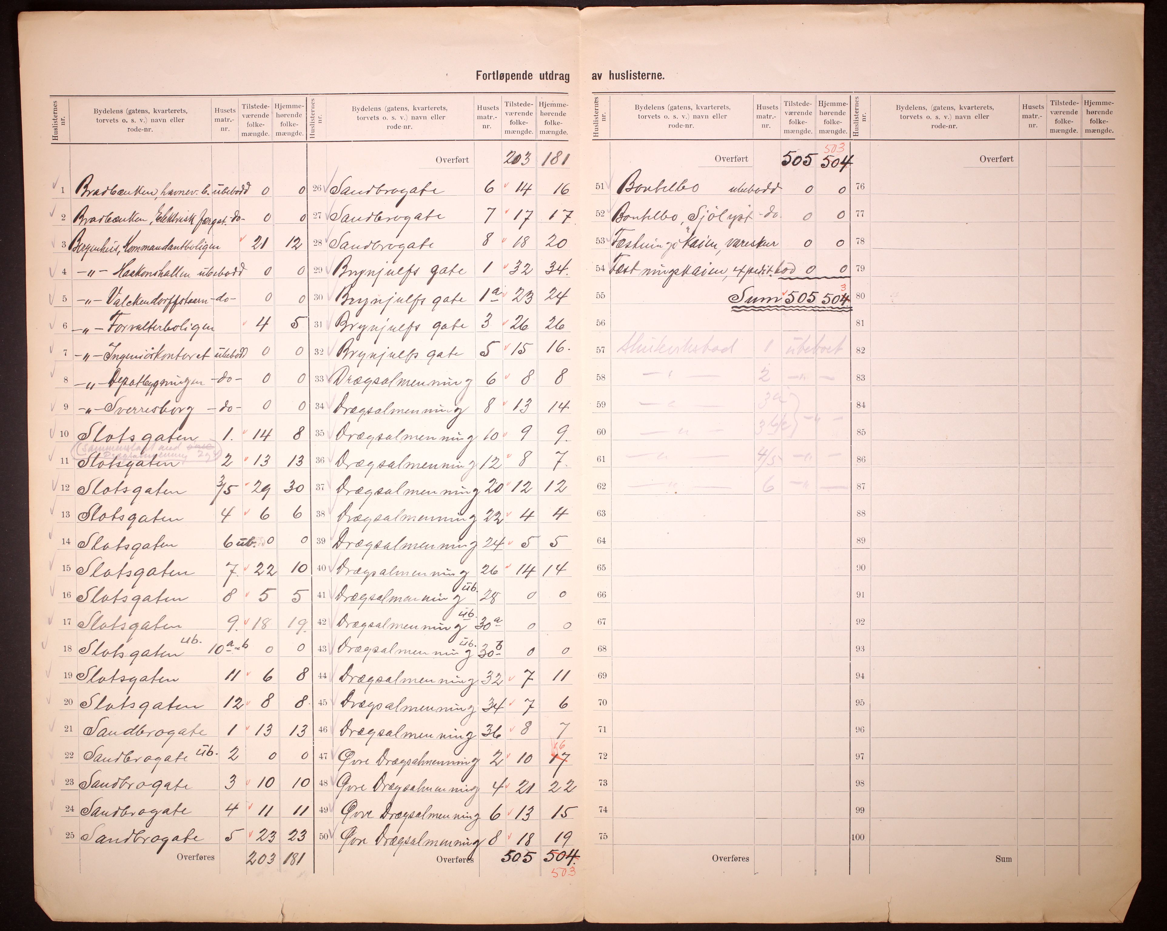 RA, 1910 census for Bergen, 1910, p. 300