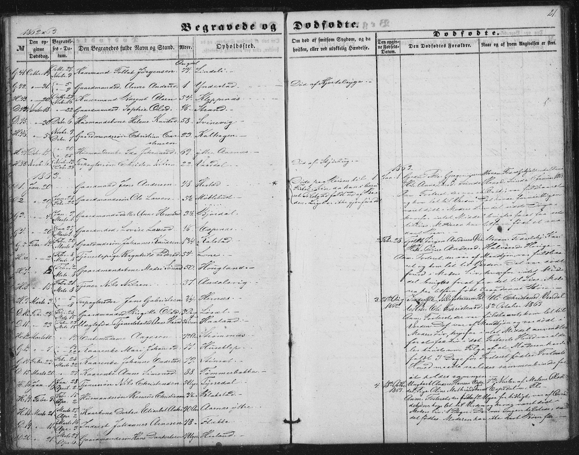 Fjaler sokneprestembete, AV/SAB-A-79801/H/Haa/Haaa/L0012: Parish register (official) no. A 12, 1854-1887, p. 21