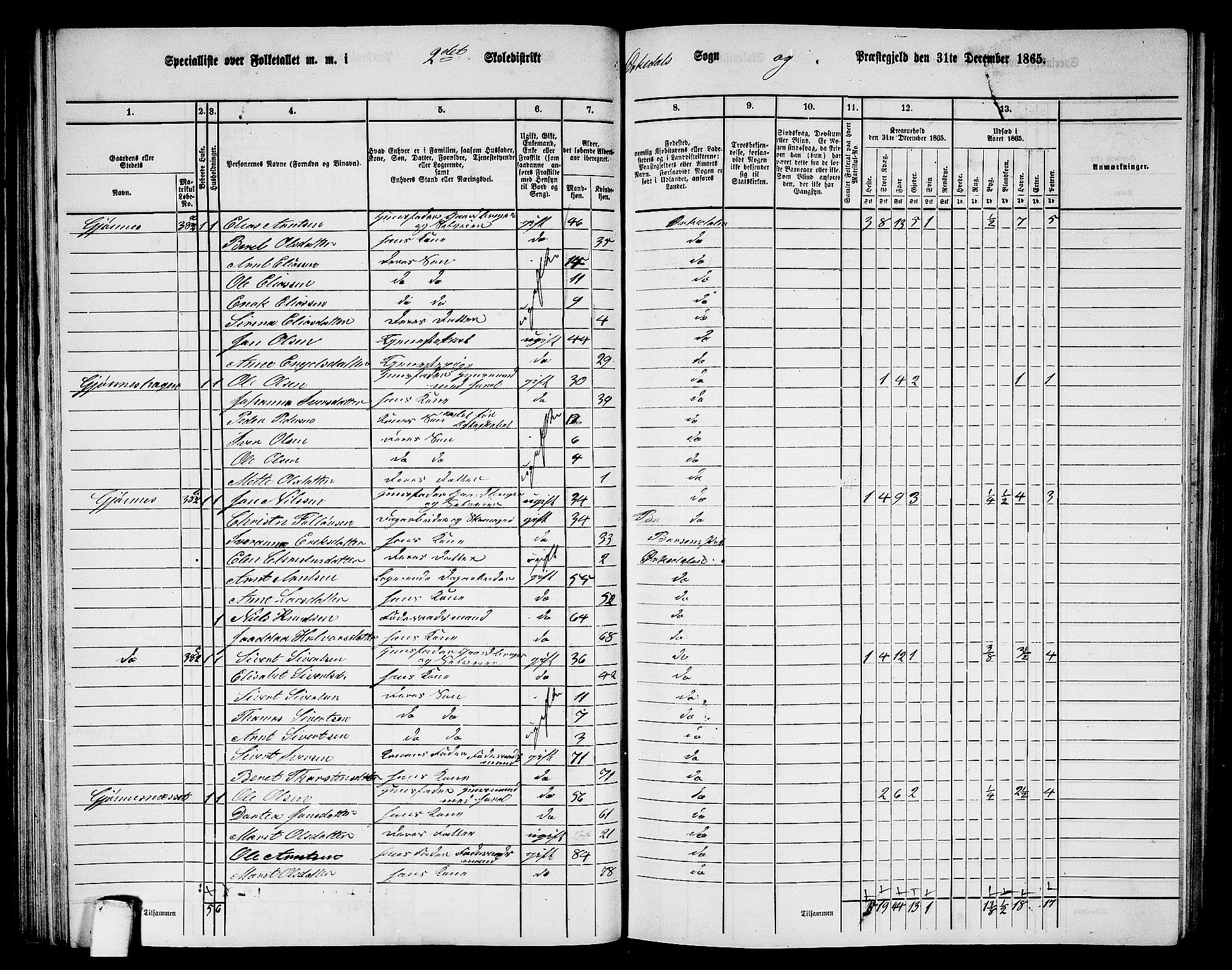 RA, 1865 census for Orkdal, 1865, p. 85