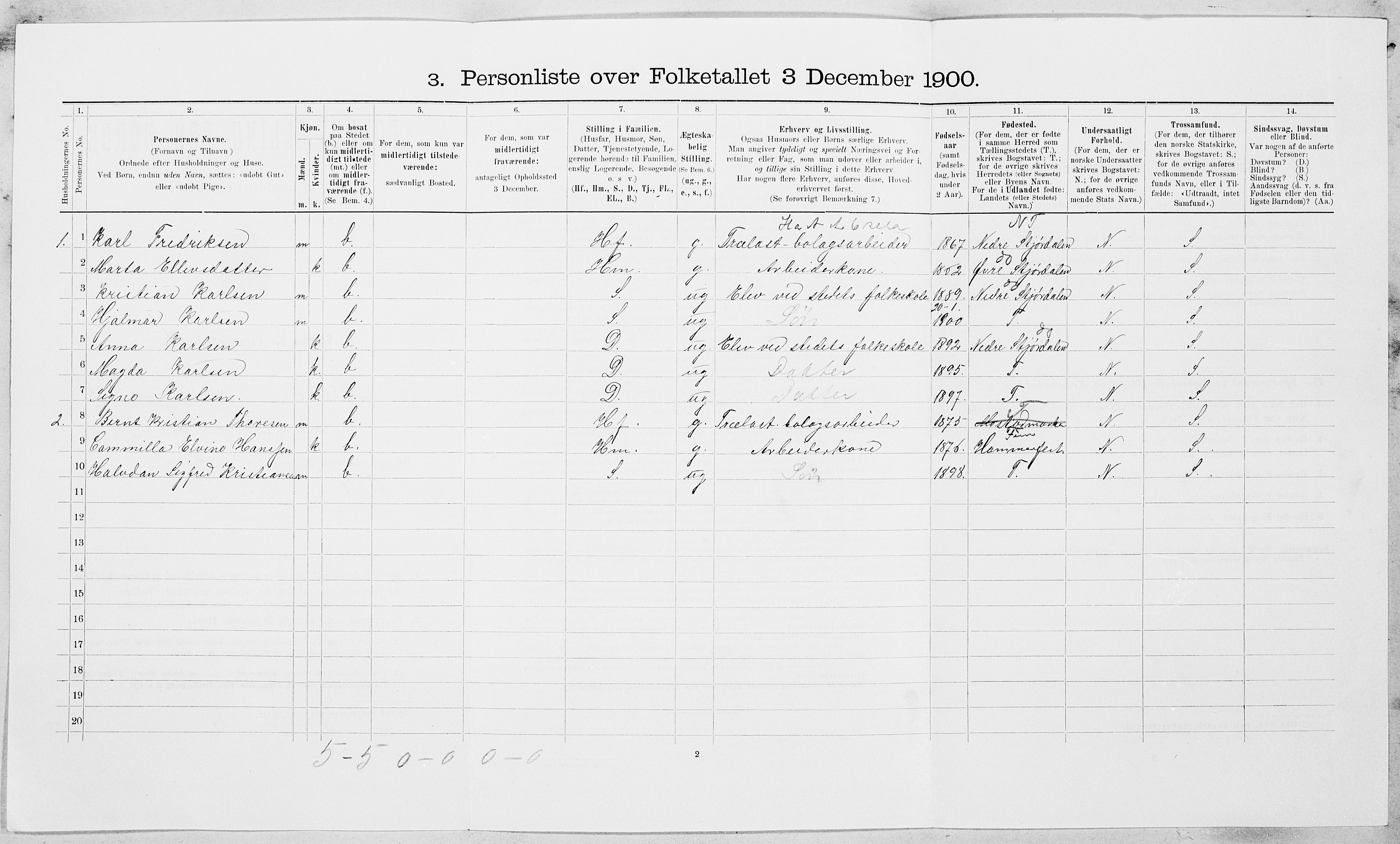 , 1900 census for Malvik, 1900, p. 408