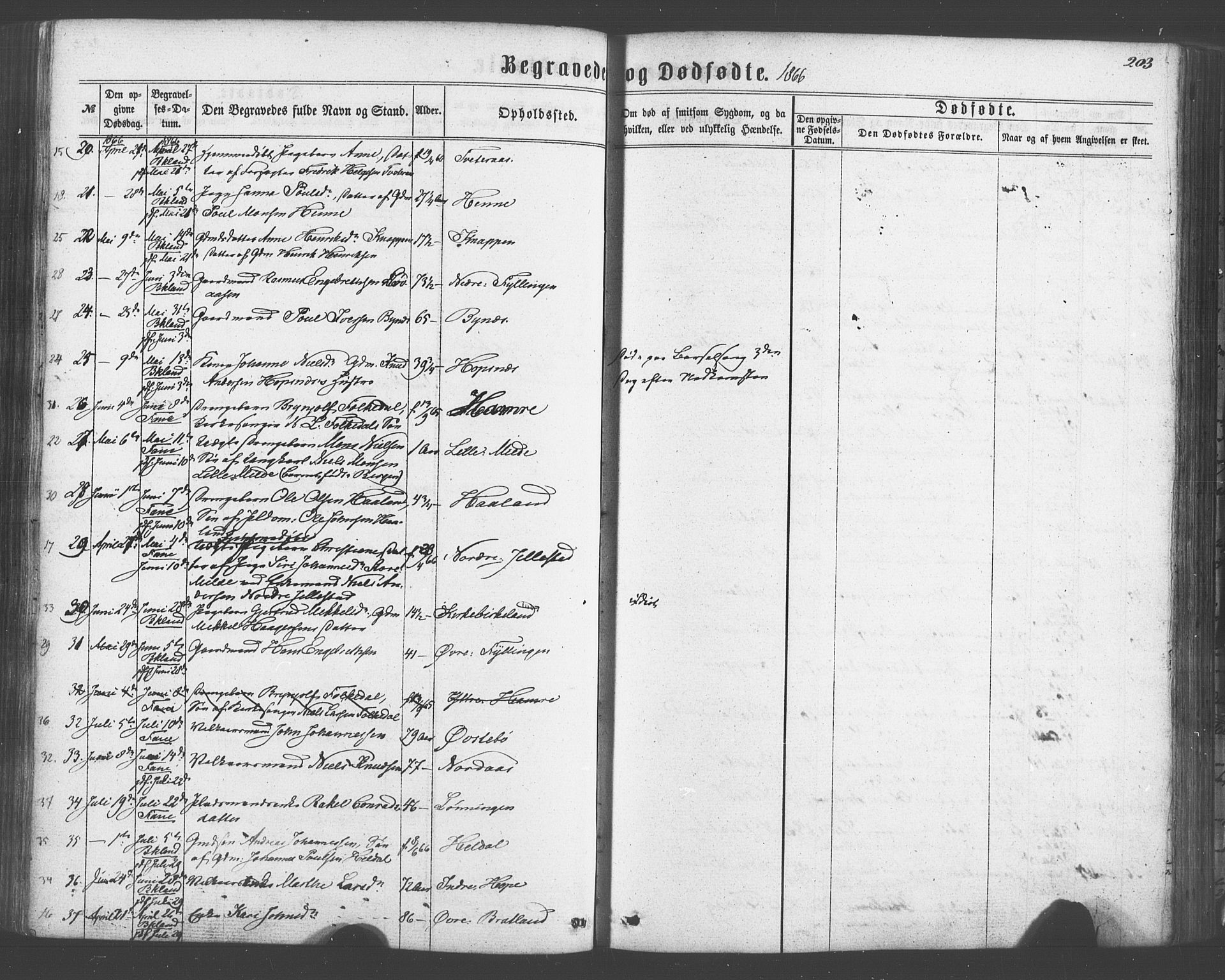 Fana Sokneprestembete, AV/SAB-A-75101/H/Haa/Haaa/L0012: Parish register (official) no. A 12, 1862-1878, p. 203