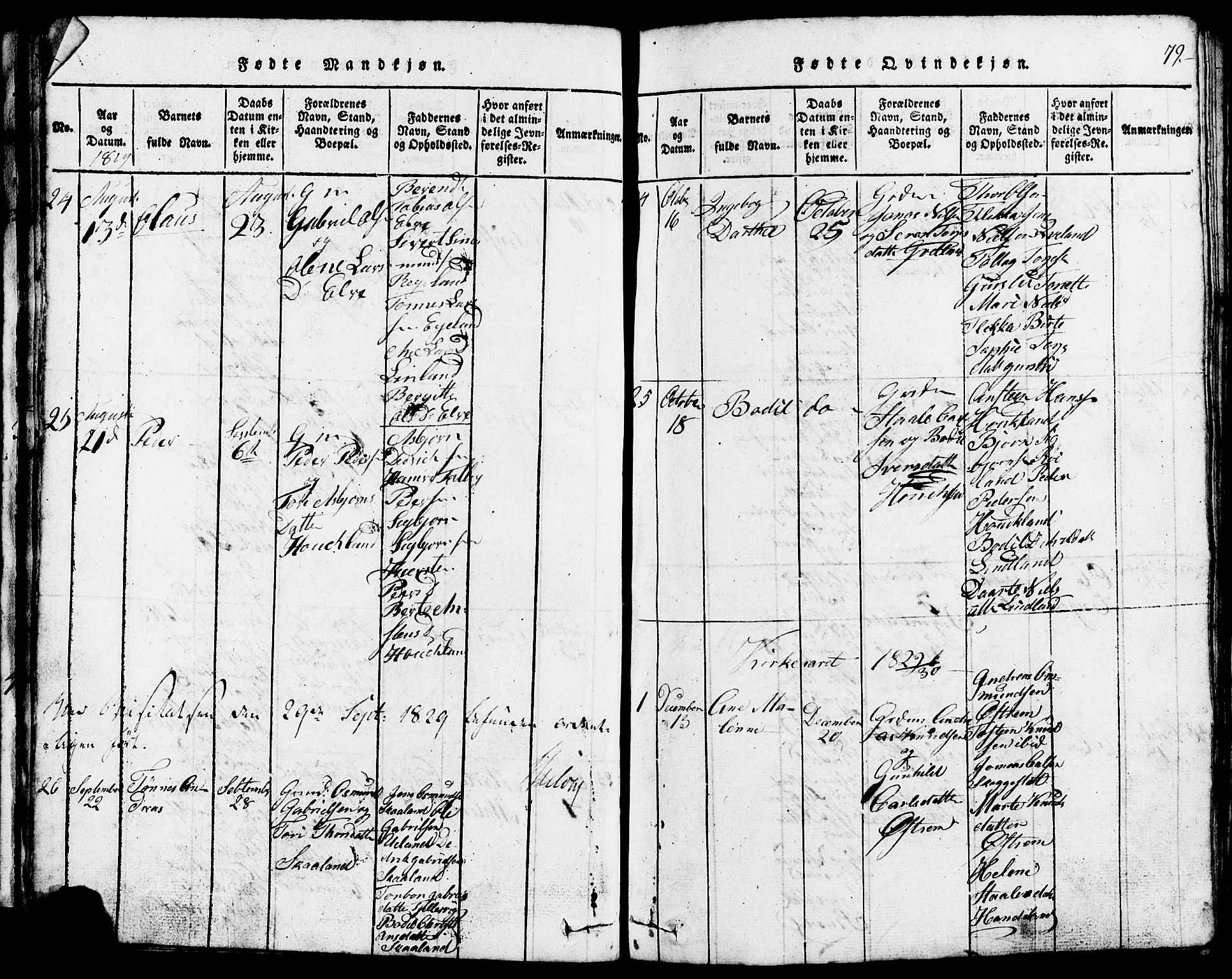 Lund sokneprestkontor, SAST/A-101809/S07/L0002: Parish register (copy) no. B 2, 1816-1832, p. 79
