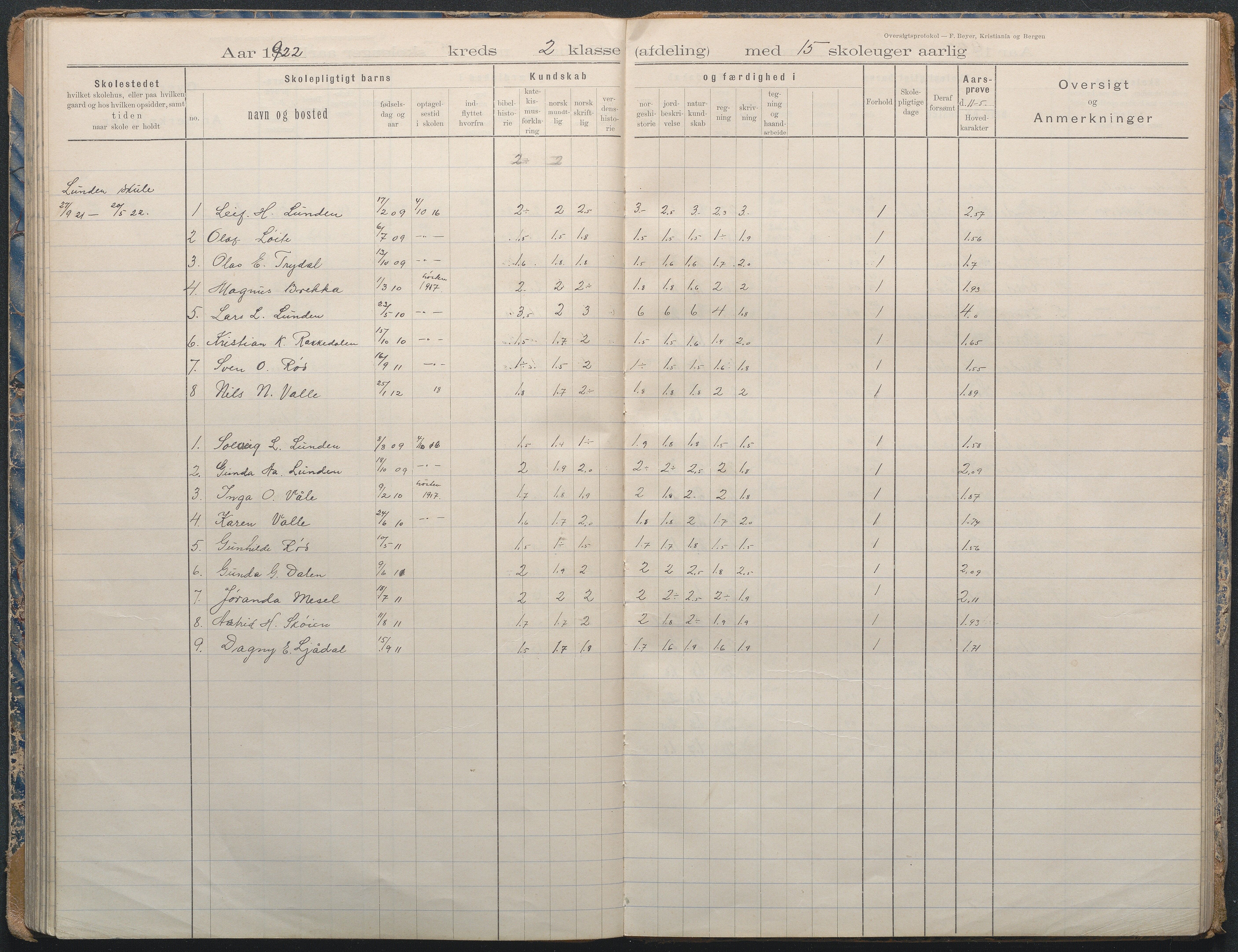 Gjerstad Kommune, Lunden Skole, AAKS/KA0911-550b/F02/L0002: Karakterprotokoll, 1892-1966