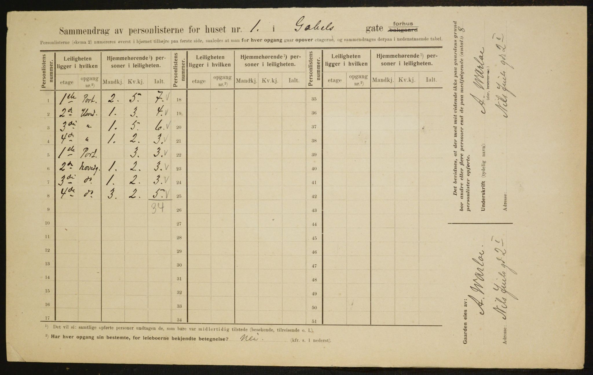 OBA, Municipal Census 1910 for Kristiania, 1910, p. 27105